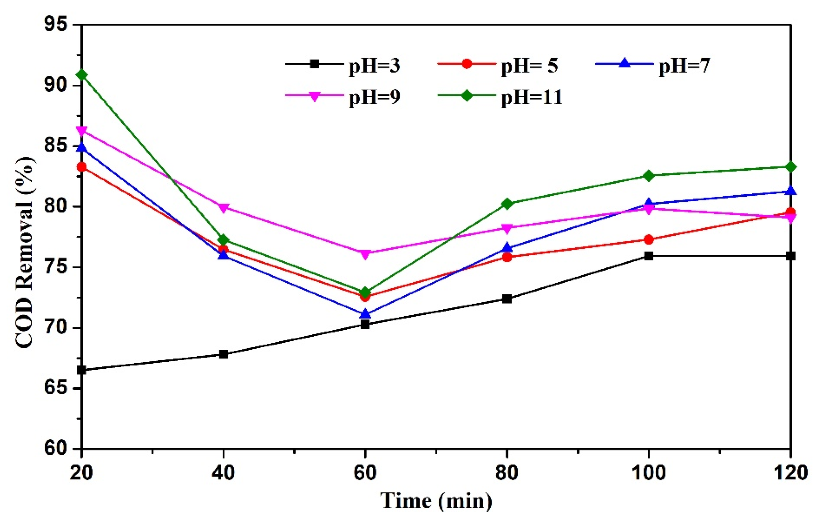 Processes 12 00322 g009