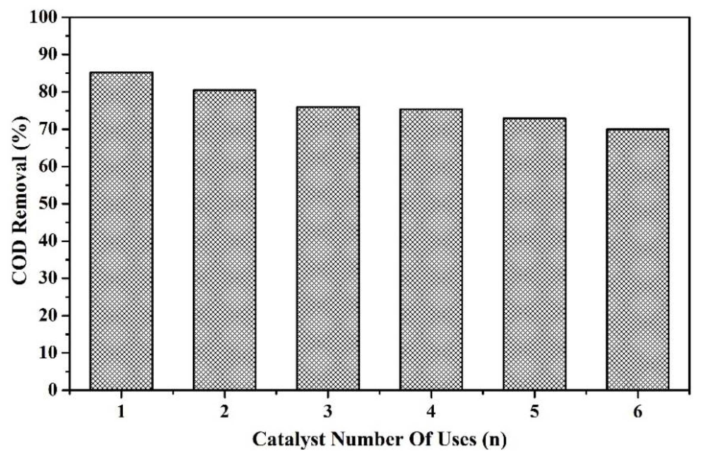 Processes 12 00322 g013