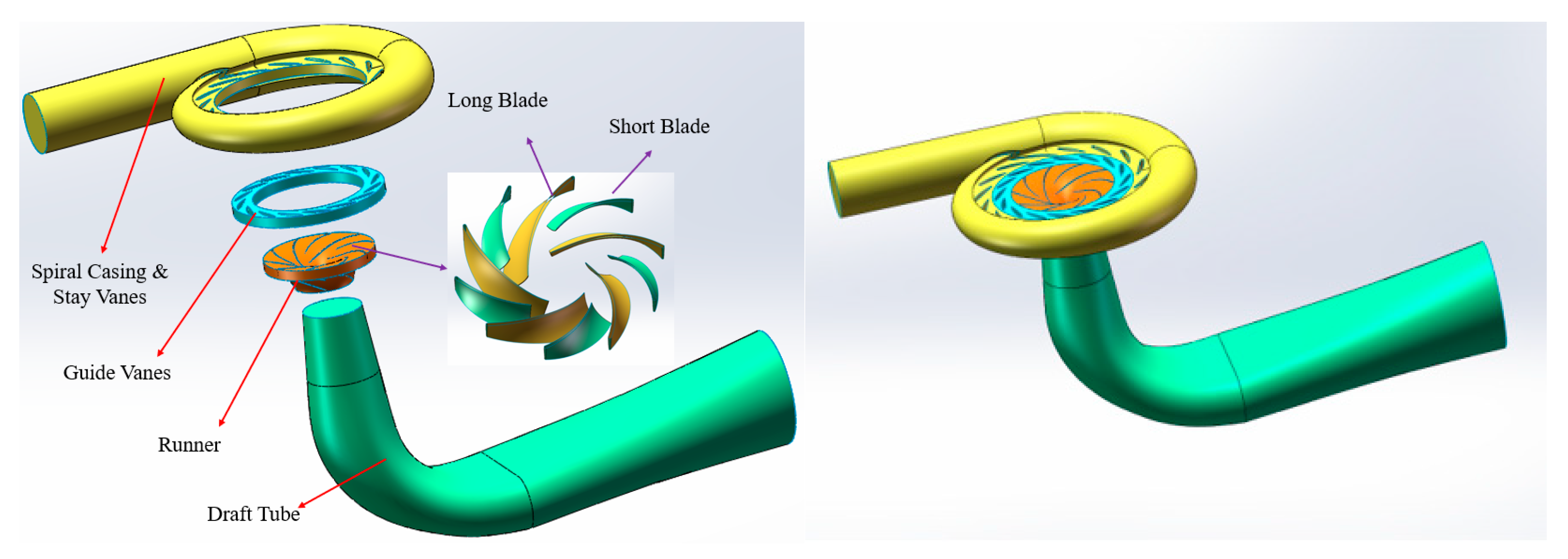 Processes 12 00324 g002
