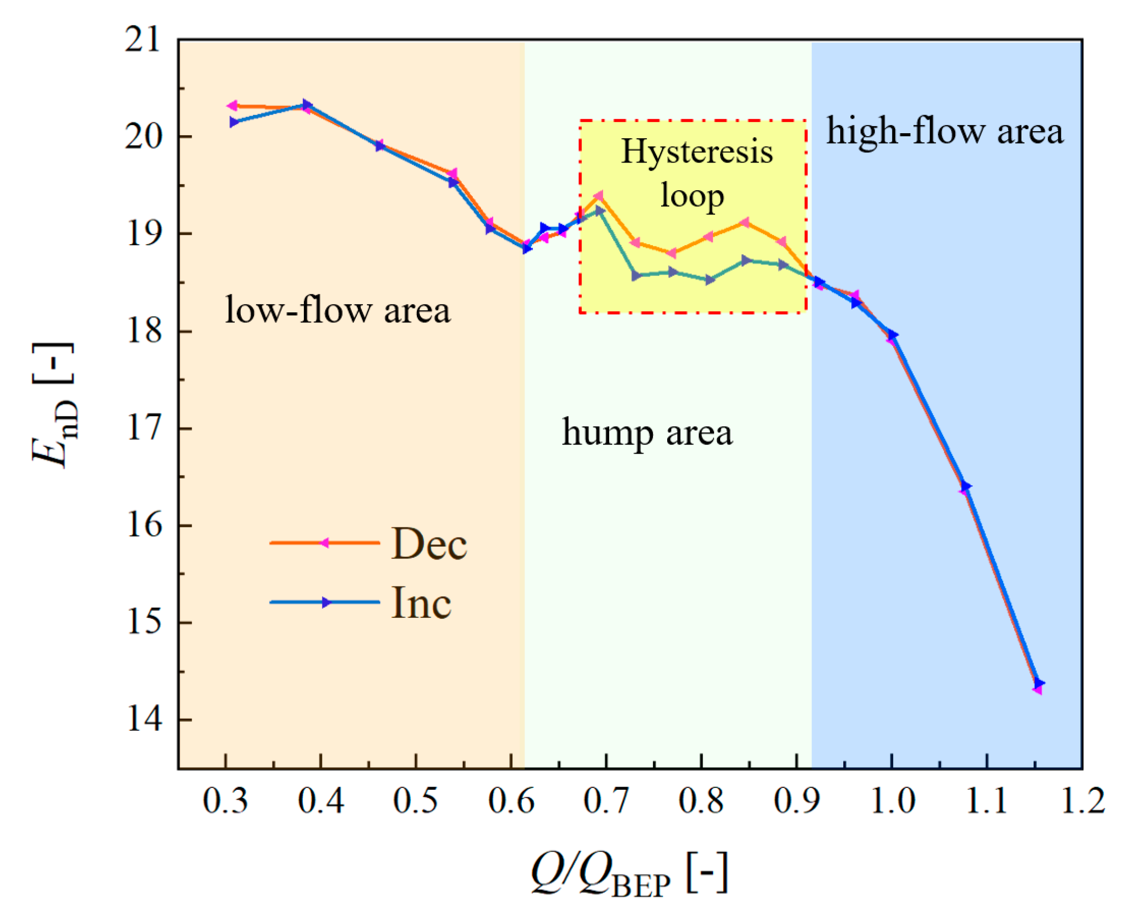 Processes 12 00324 g005