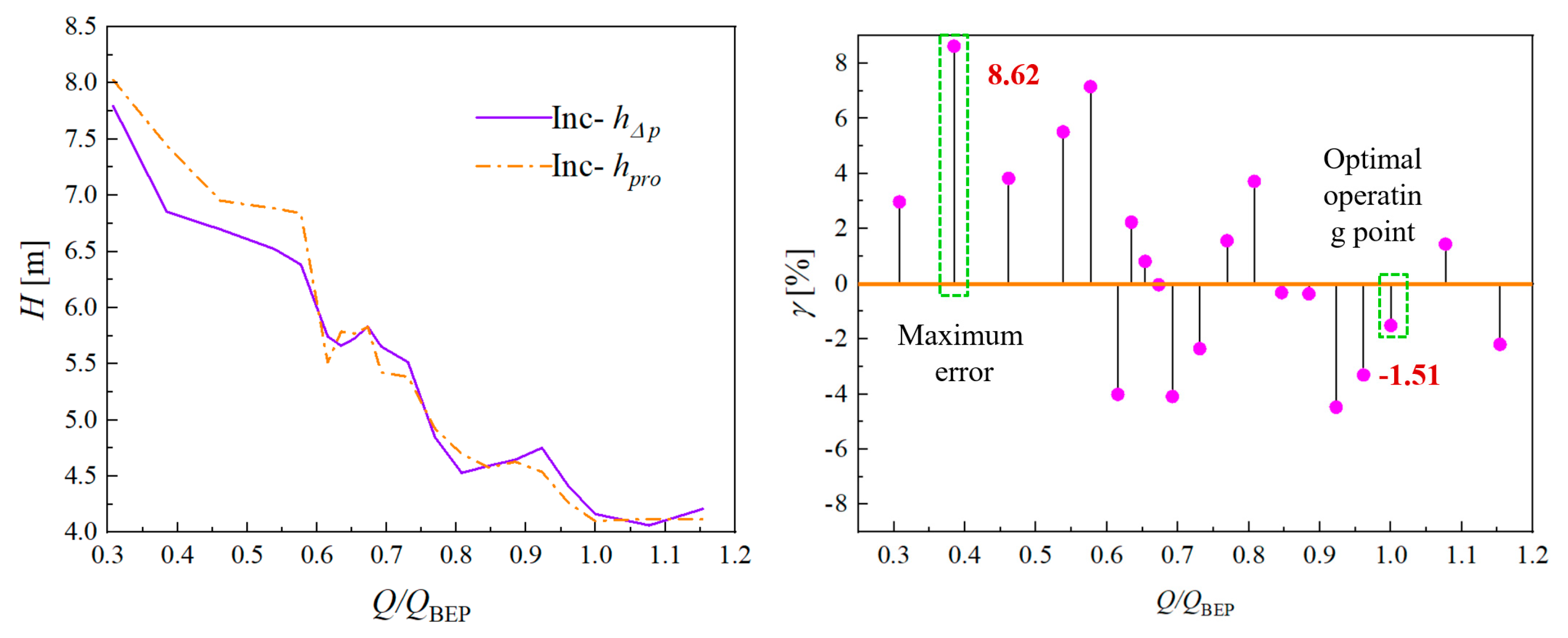 Processes 12 00324 g006