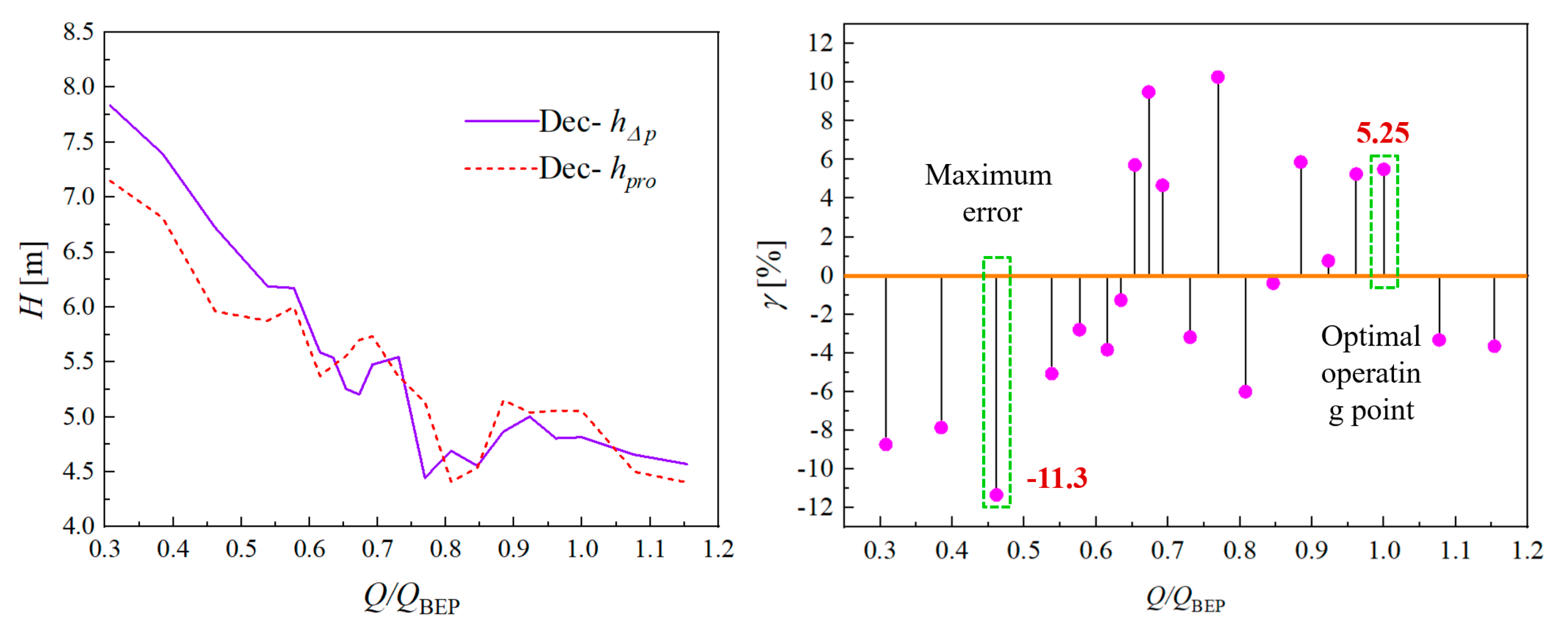 Processes 12 00324 g007