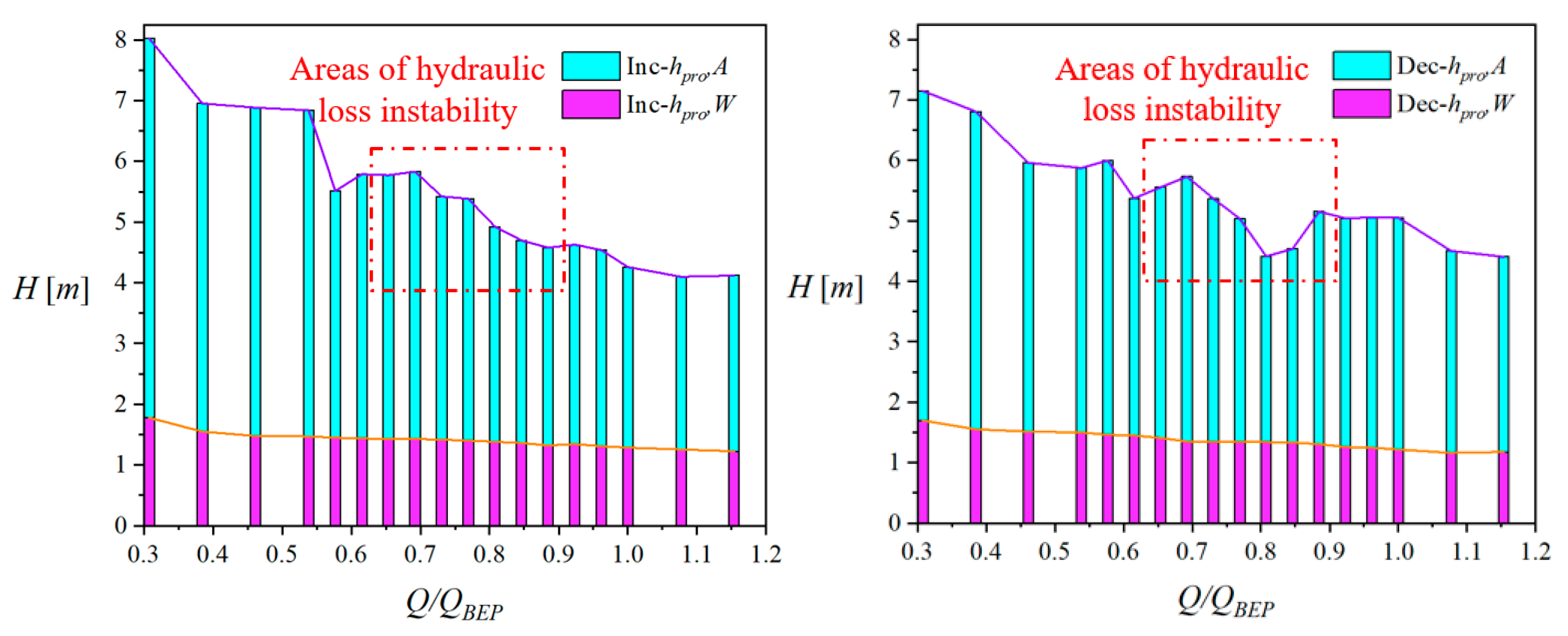 Processes 12 00324 g008