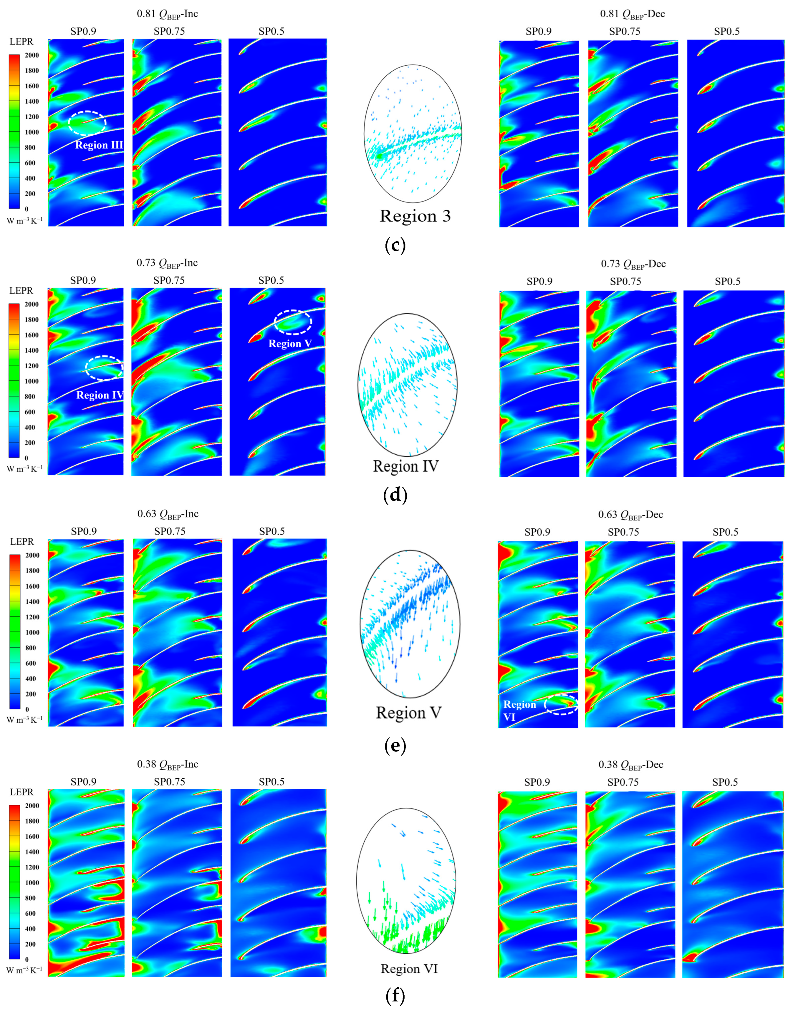 Processes 12 00324 g010b