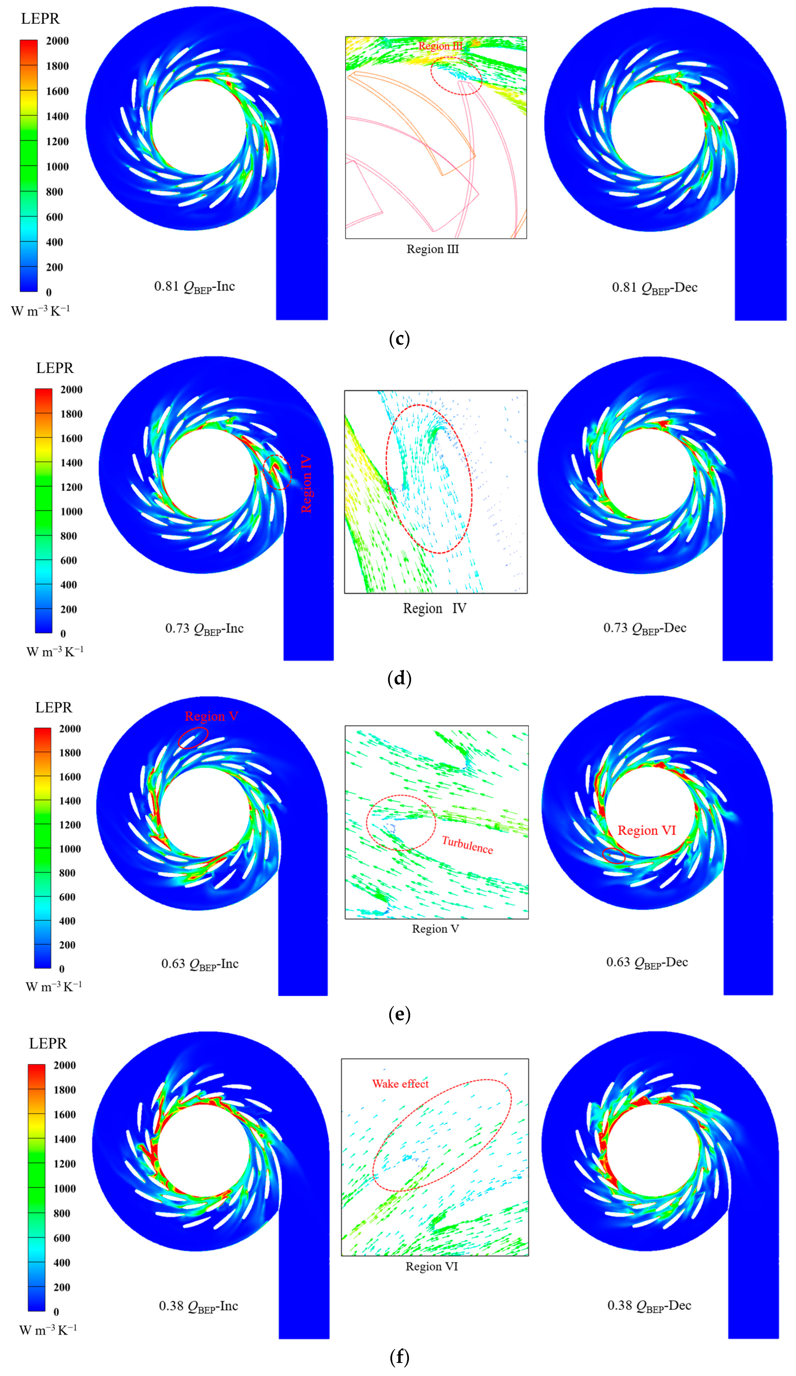 Processes 12 00324 g011b