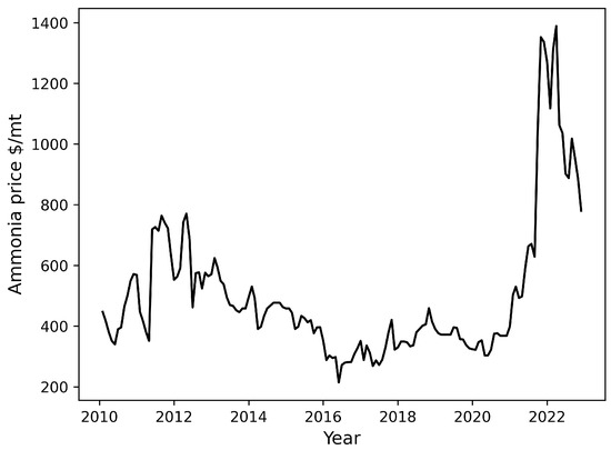 Processes 12 00325 g001