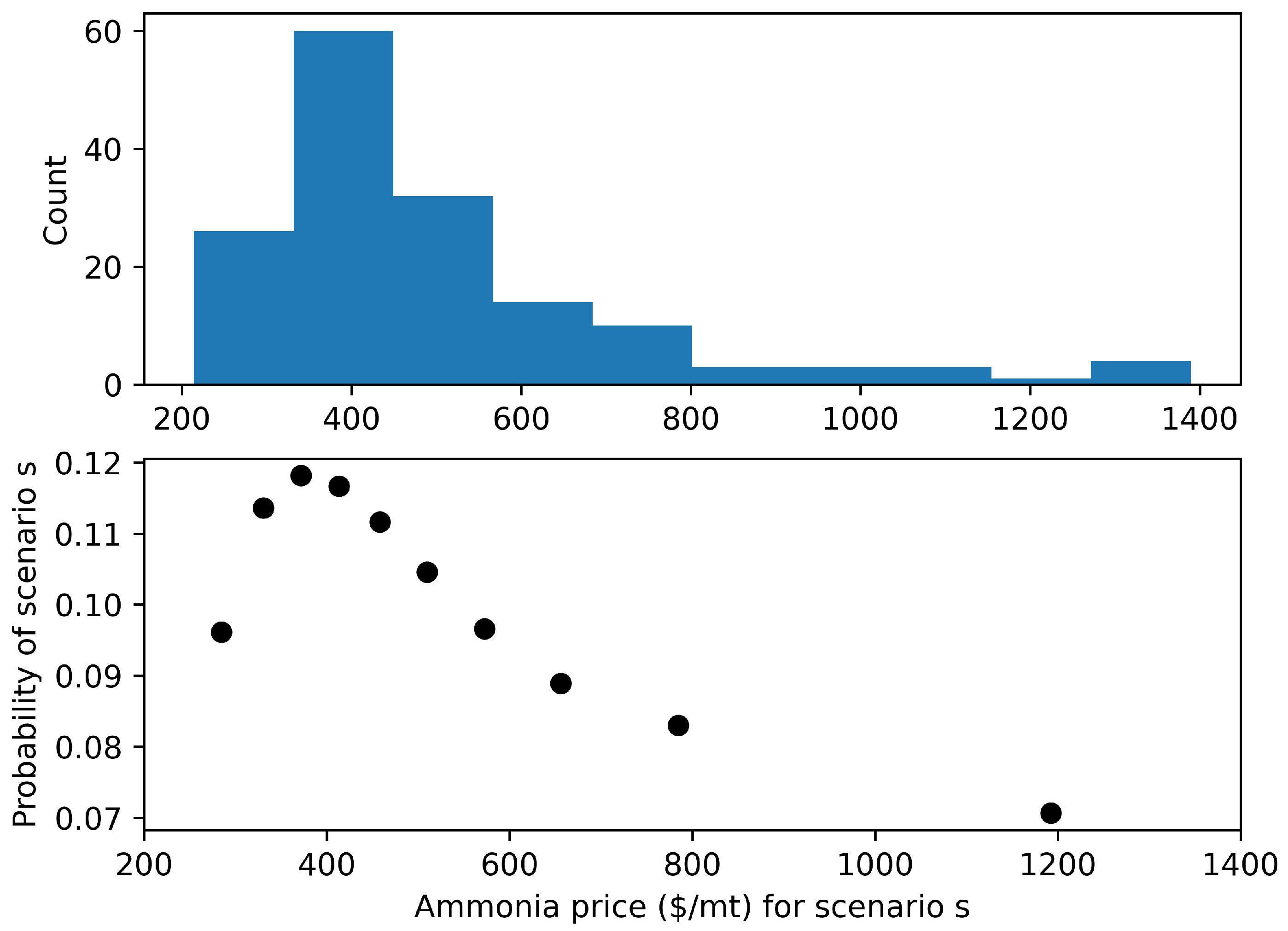 Processes 12 00325 g002