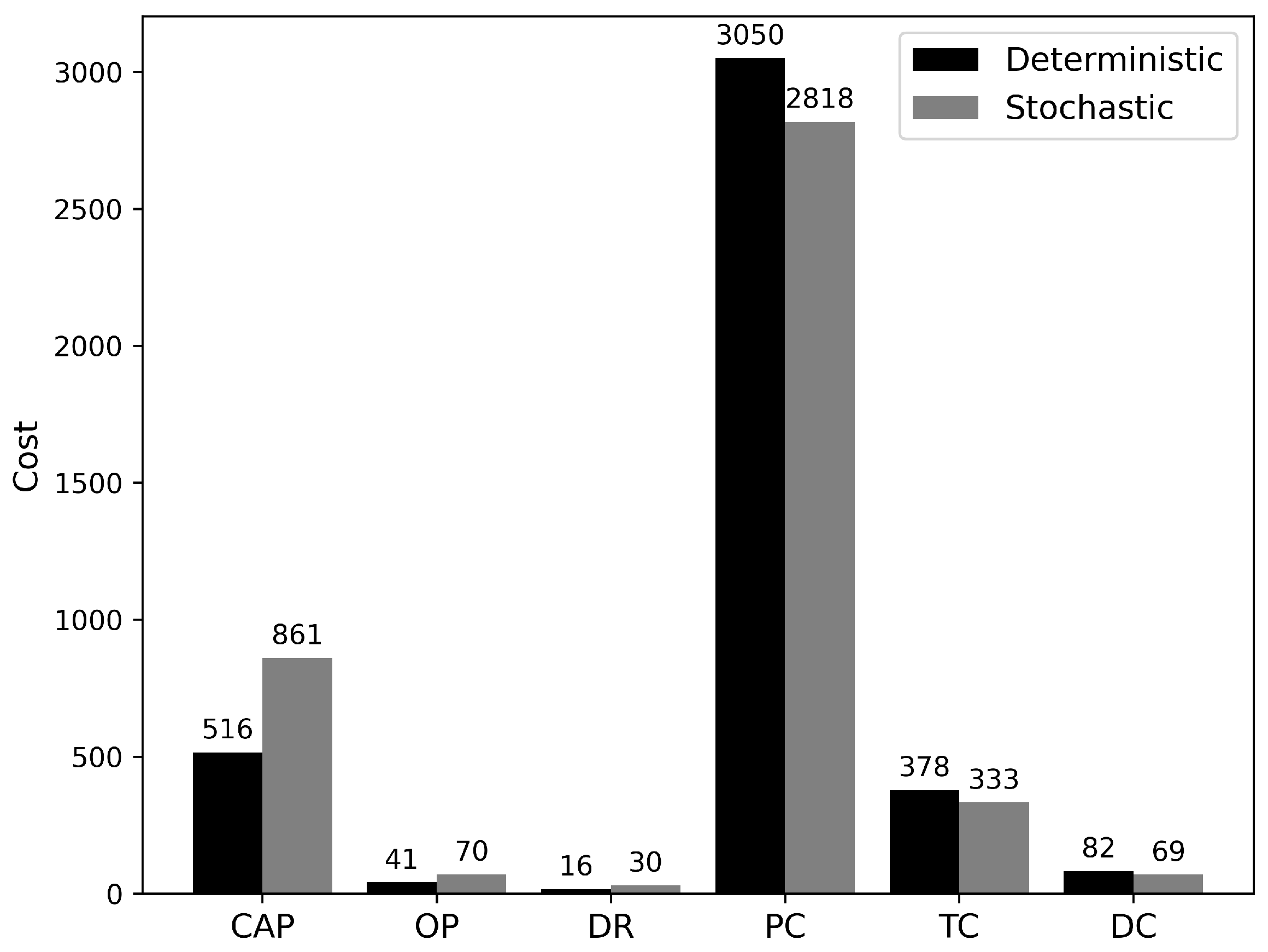 Processes 12 00325 g004