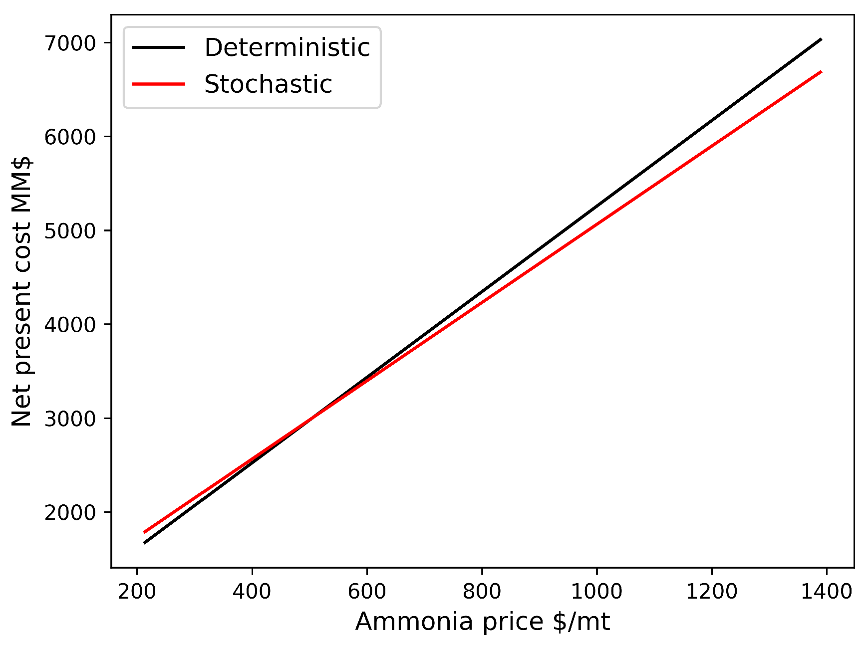 Processes 12 00325 g005