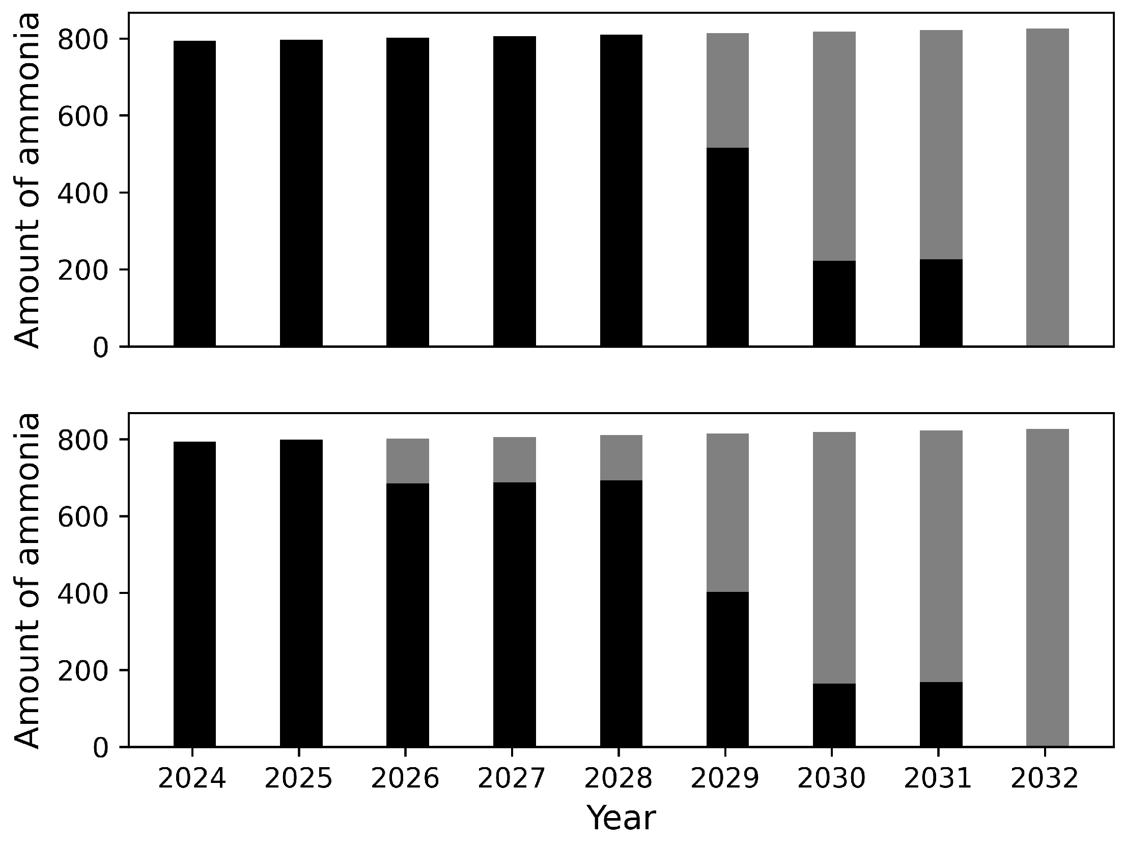 Processes 12 00325 g006