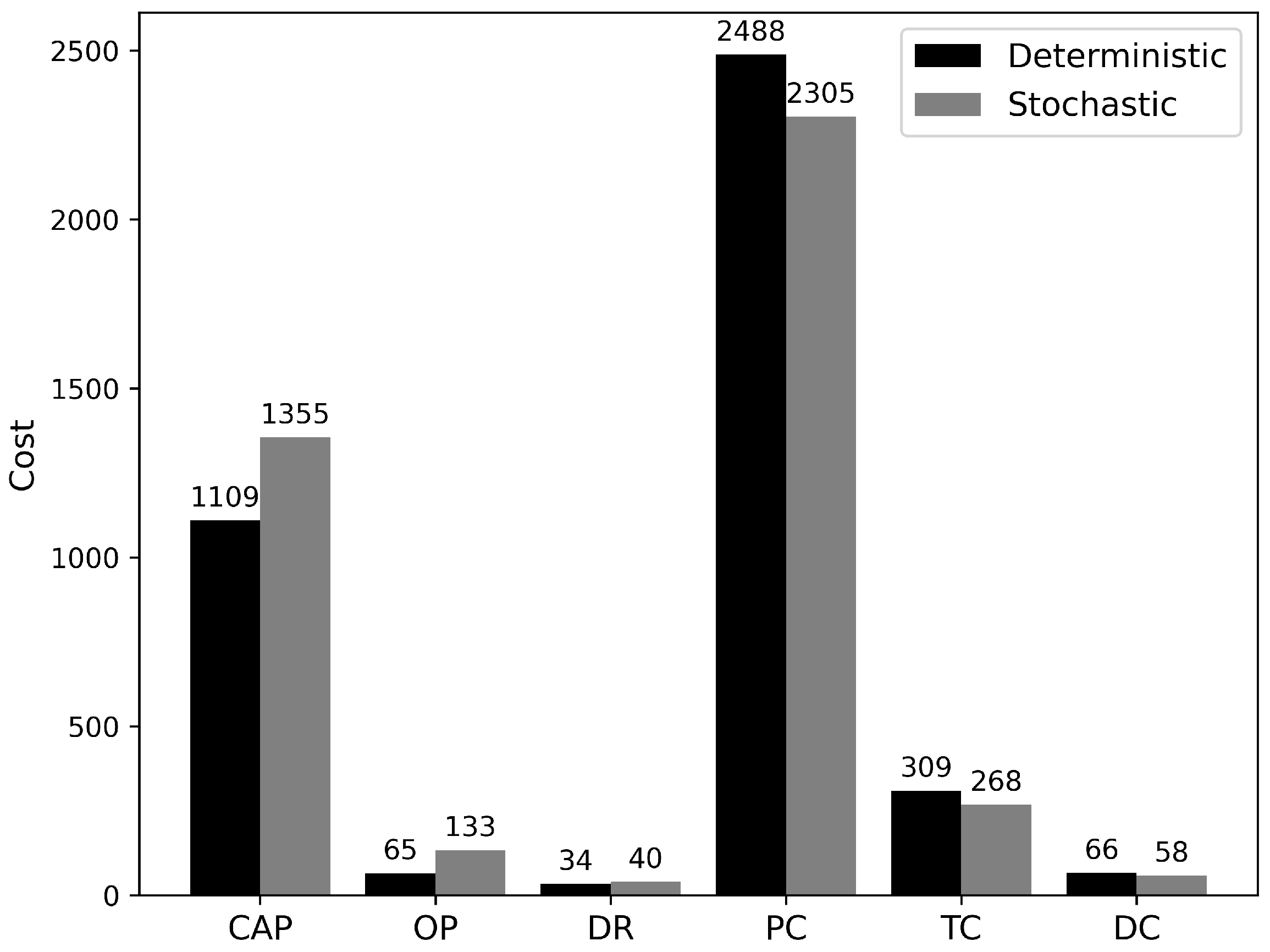 Processes 12 00325 g007