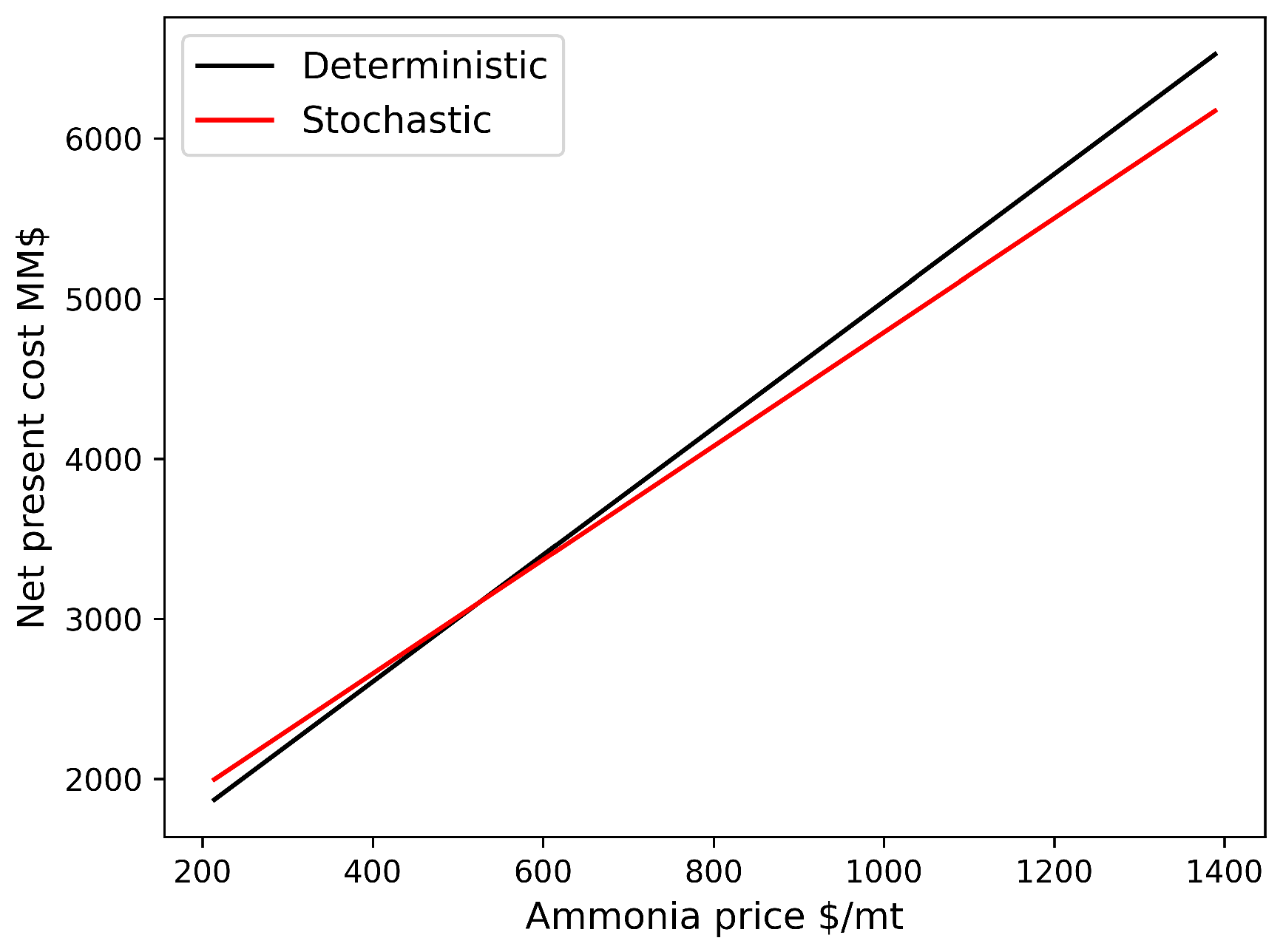 Processes 12 00325 g008