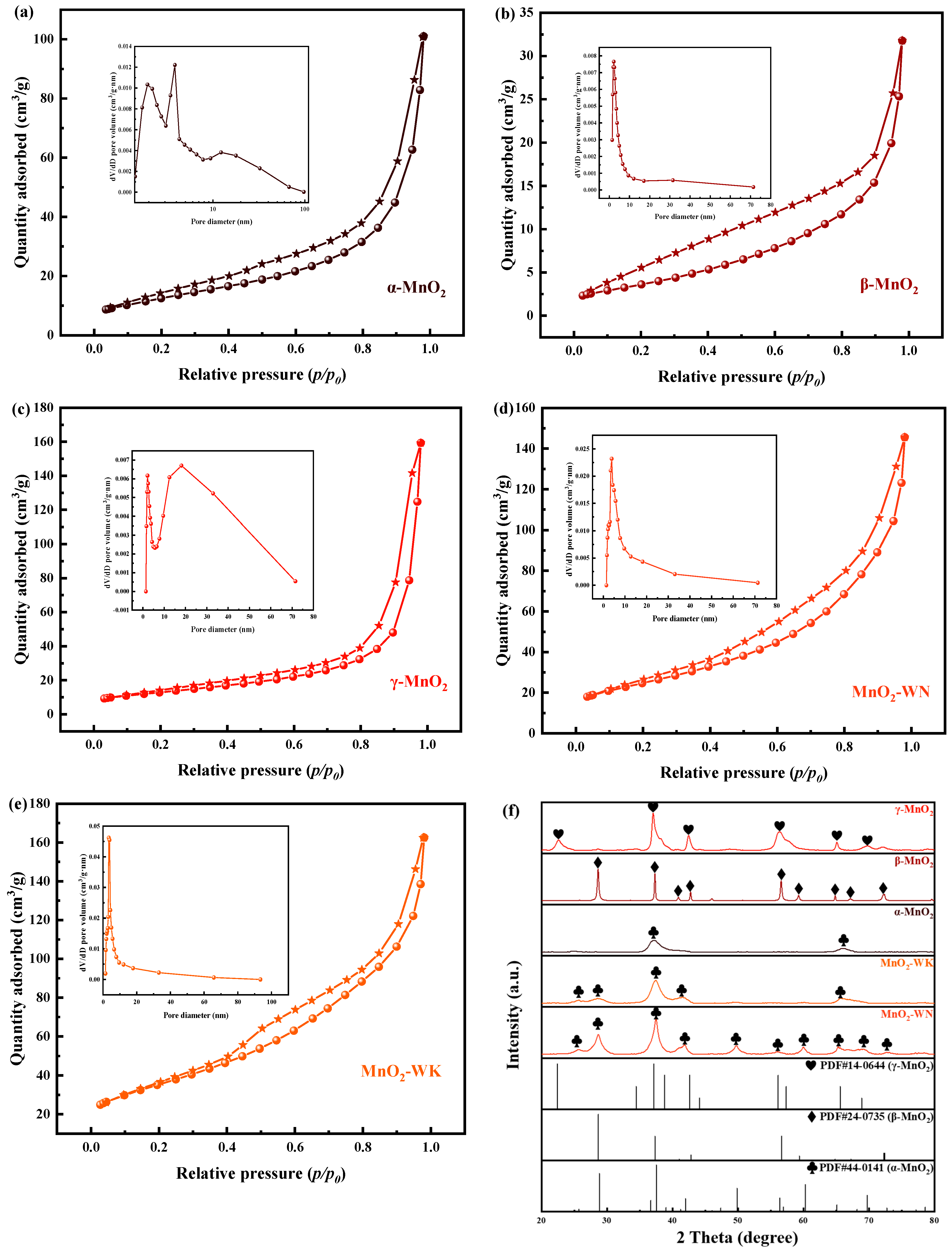 Processes 12 00326 g003a