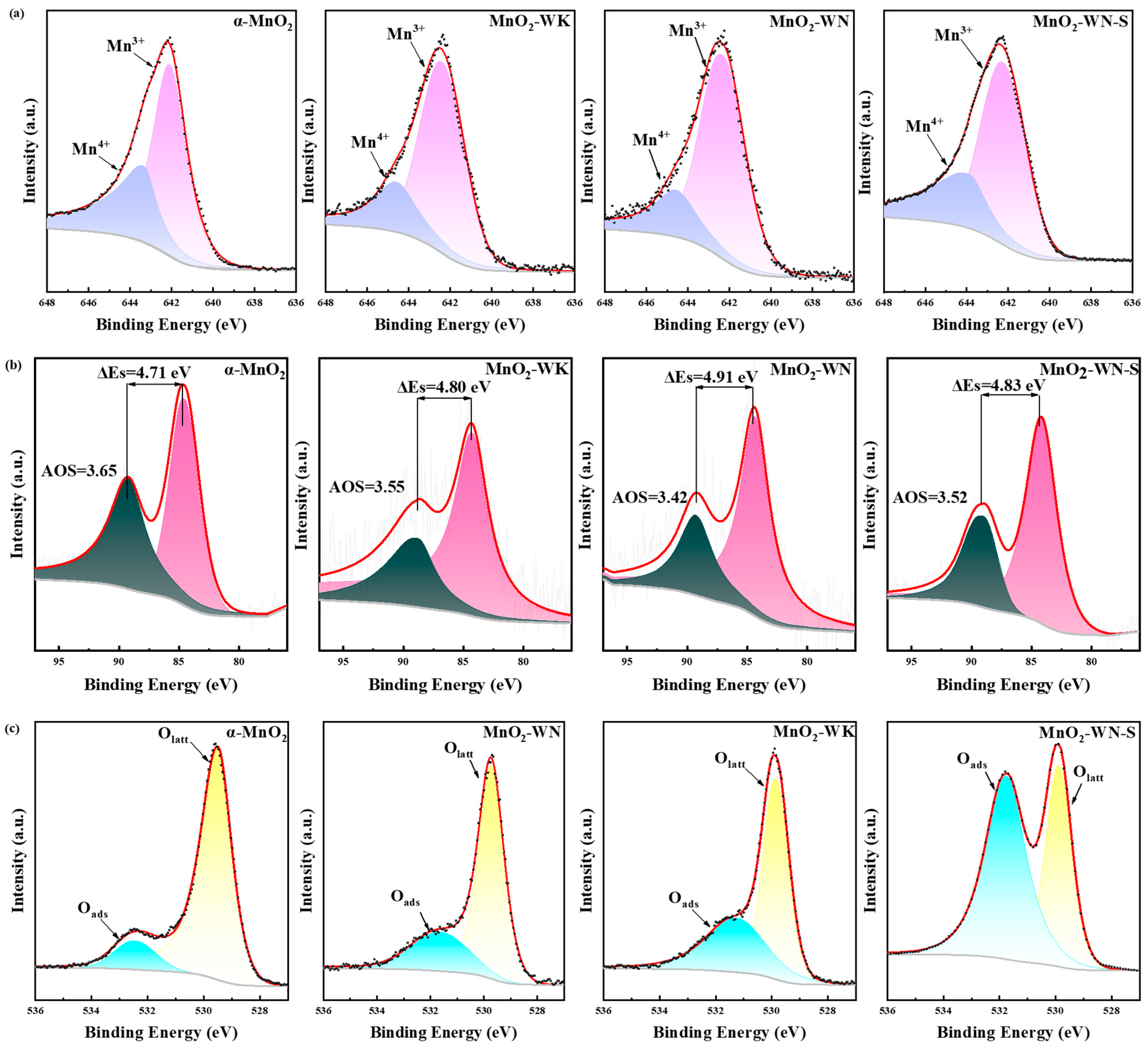 Processes 12 00326 g004