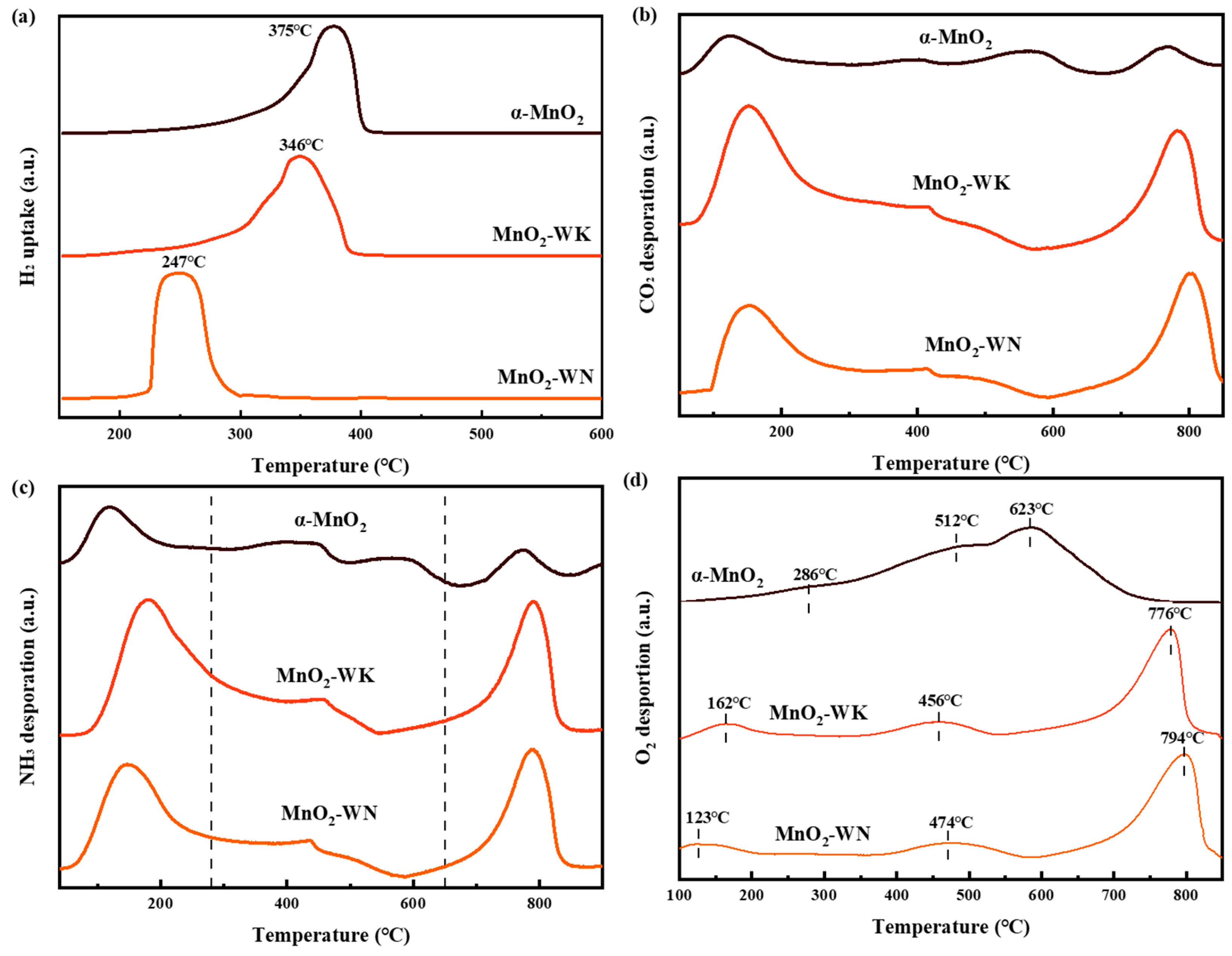 Processes 12 00326 g005