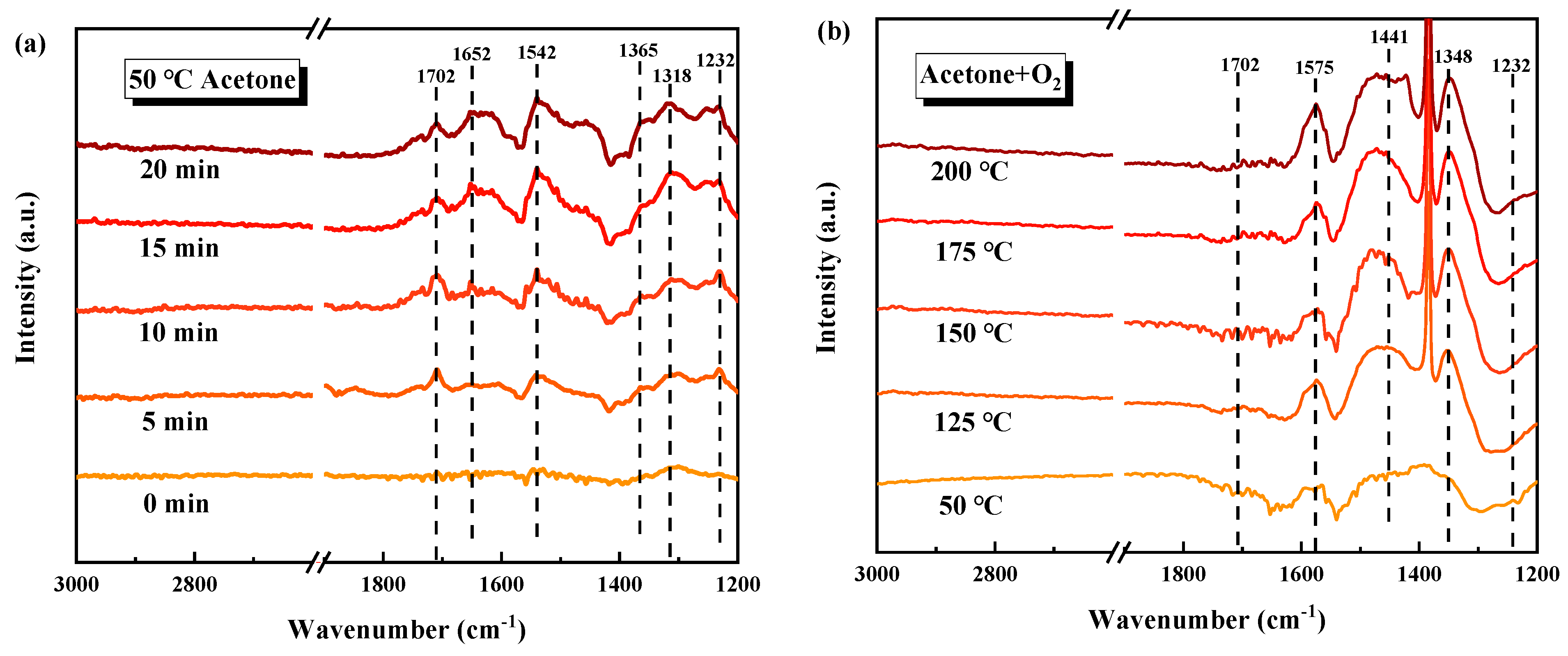 Processes 12 00326 g007