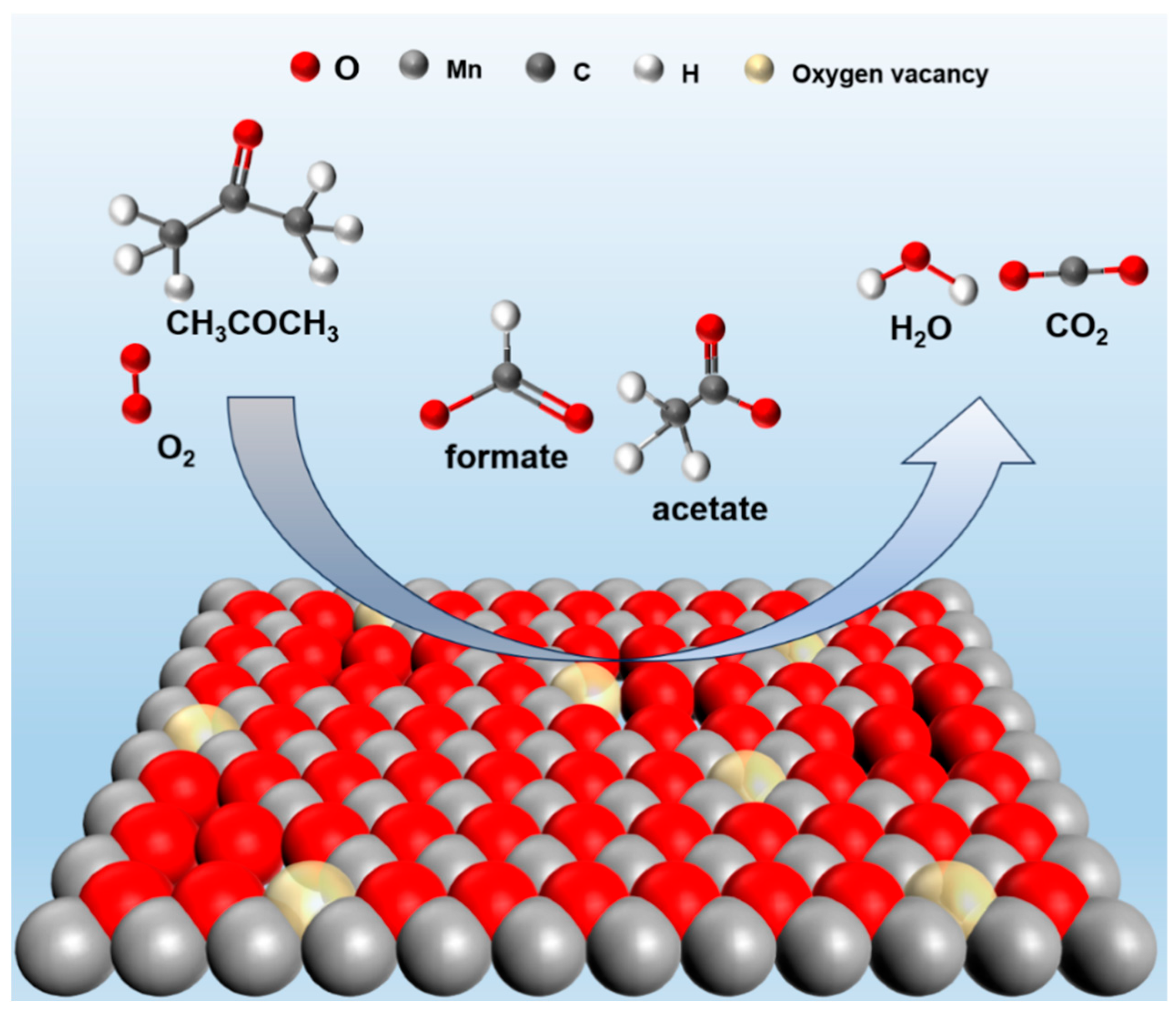 Processes 12 00326 g008