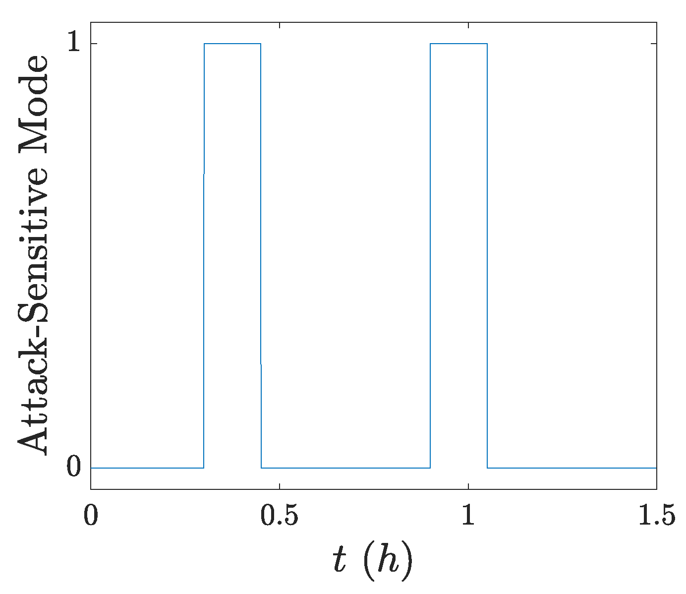 Processes 12 00327 g004