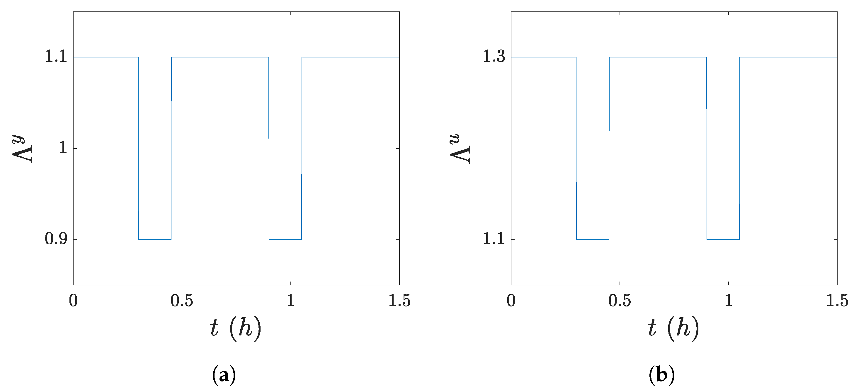 Processes 12 00327 g005