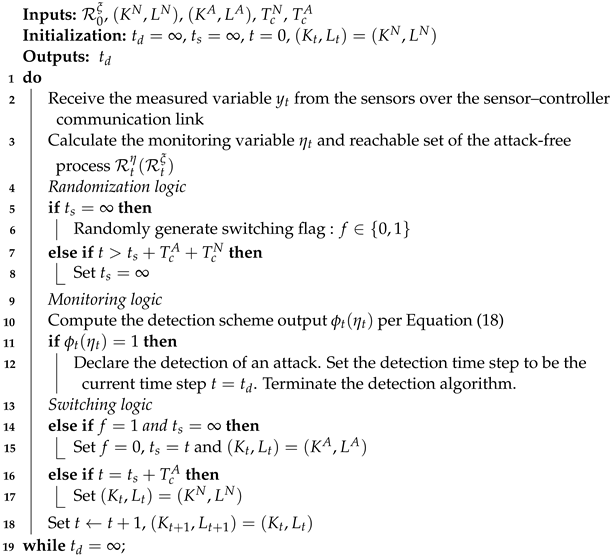 Processes 12 00327 i001