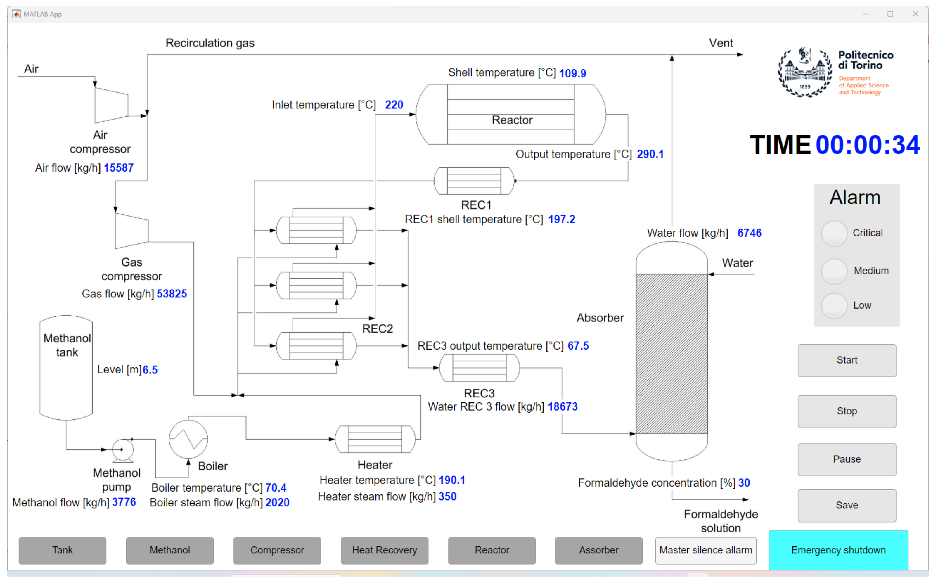 Processes 12 00328 g001