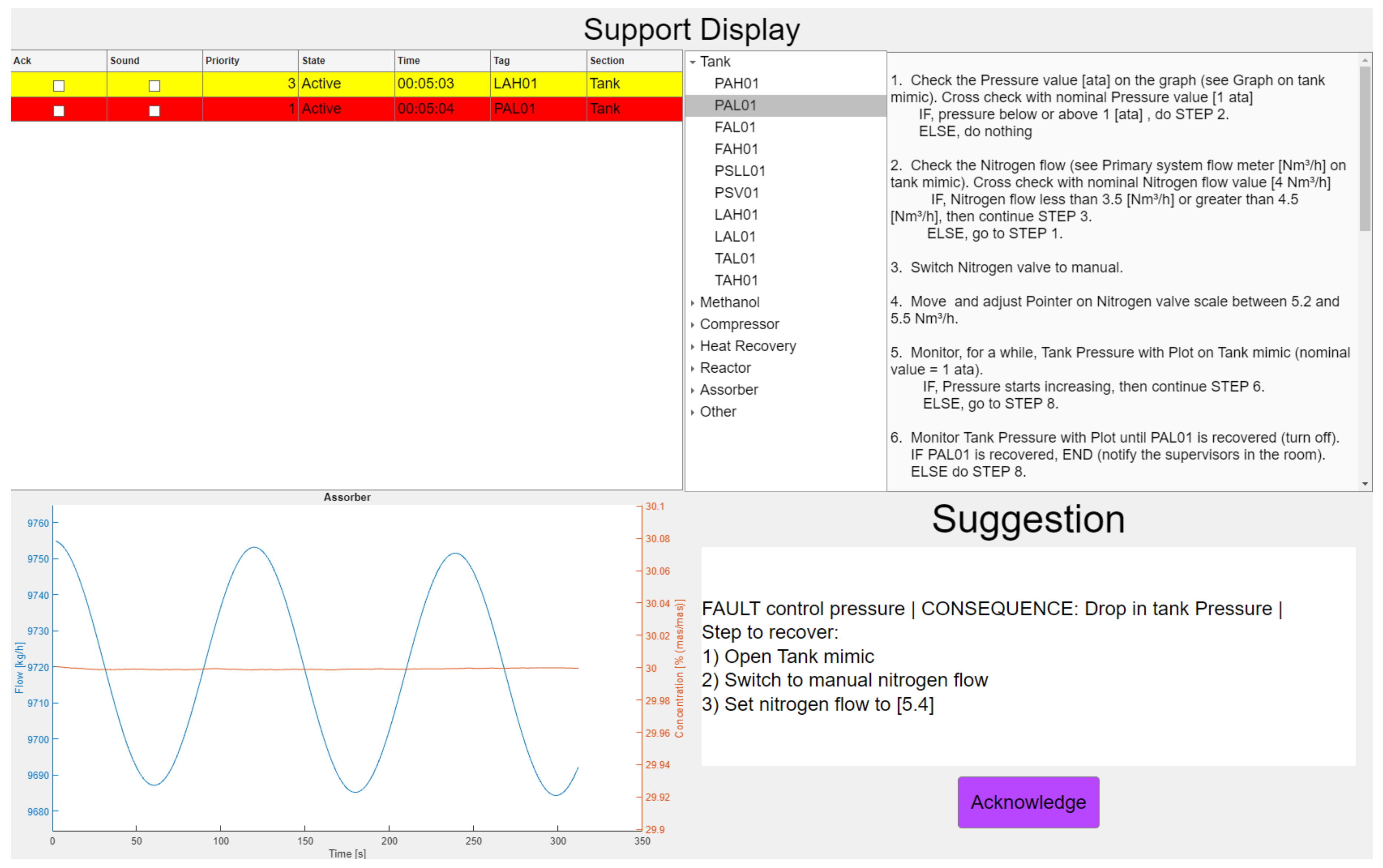 Processes 12 00328 g003