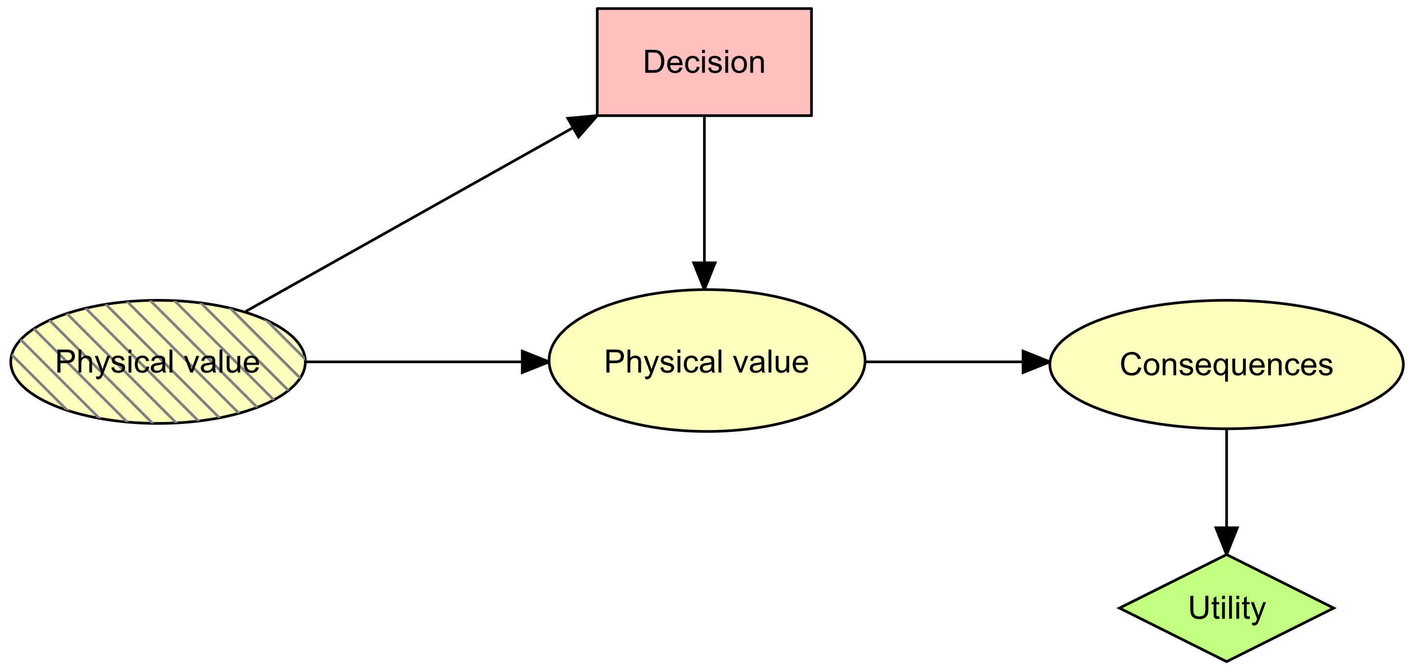 Processes 12 00328 g005