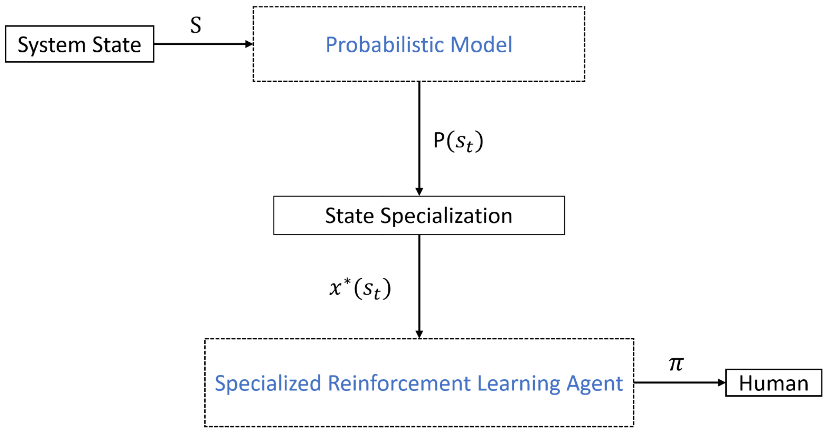 Processes 12 00328 g006