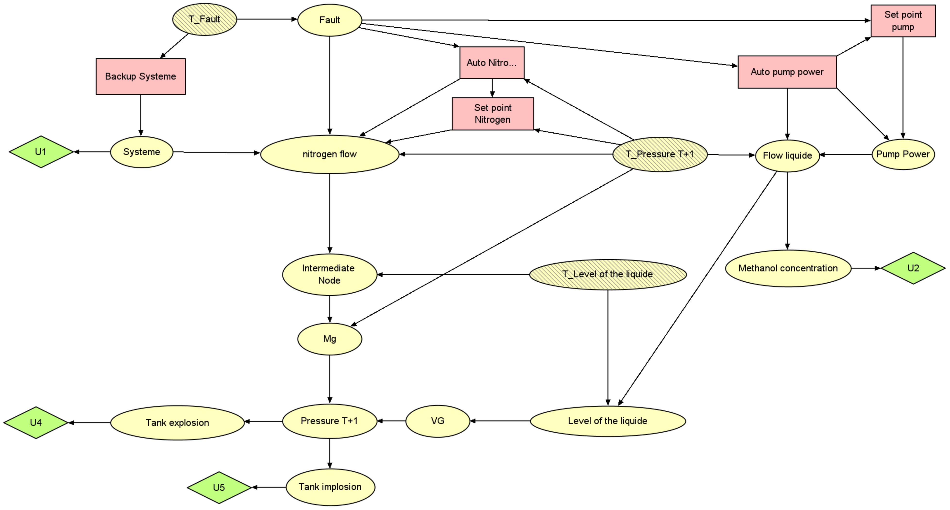 Processes 12 00328 g007