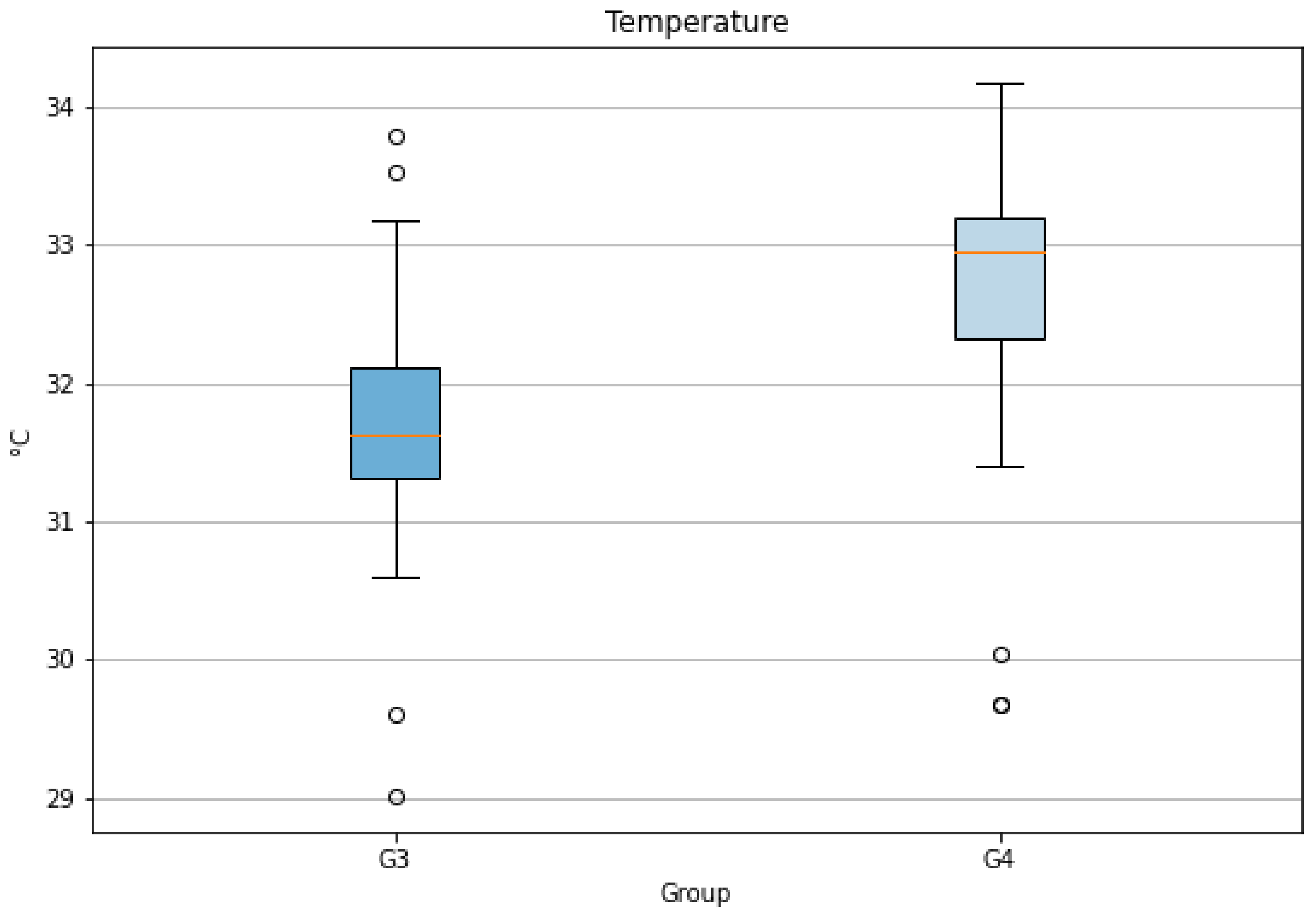 Processes 12 00328 g019