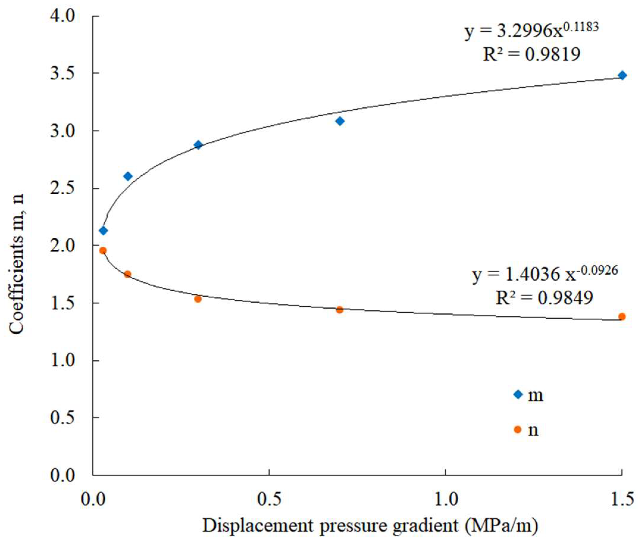 Processes 12 00330 g005