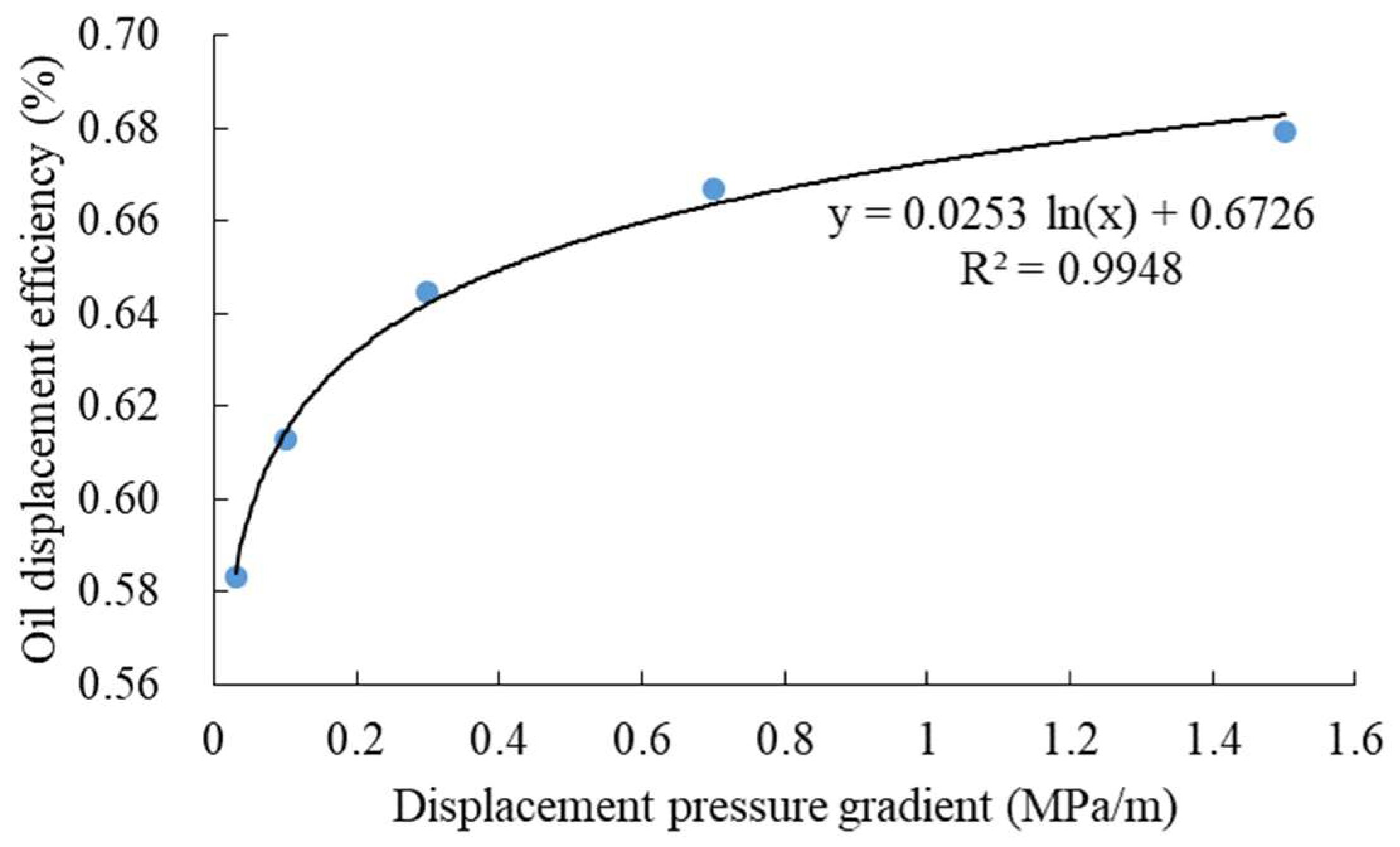 Processes 12 00330 g006