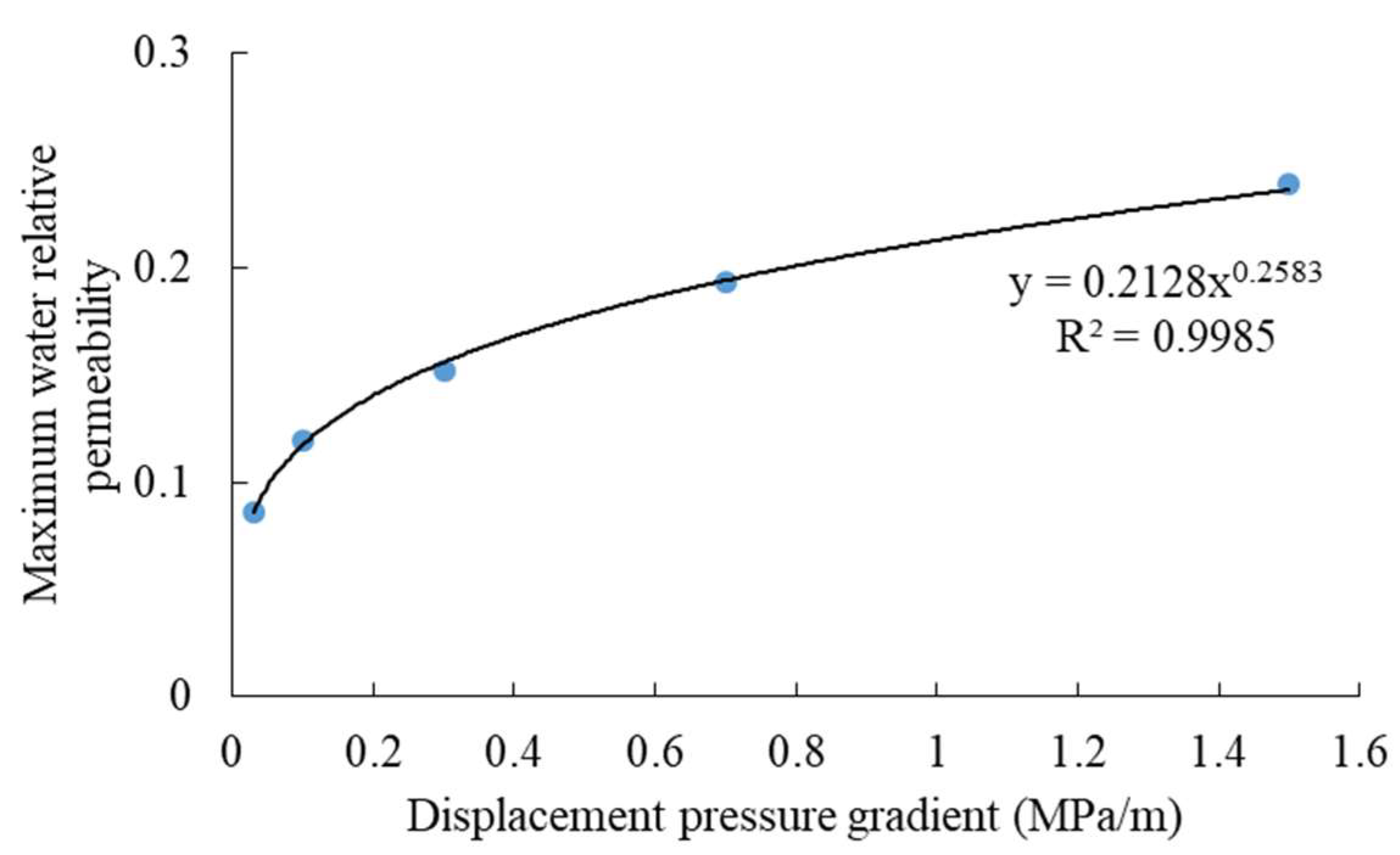 Processes 12 00330 g007
