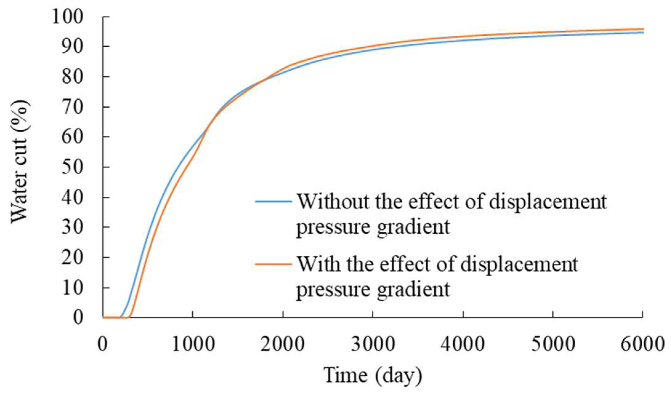 Processes 12 00330 g010