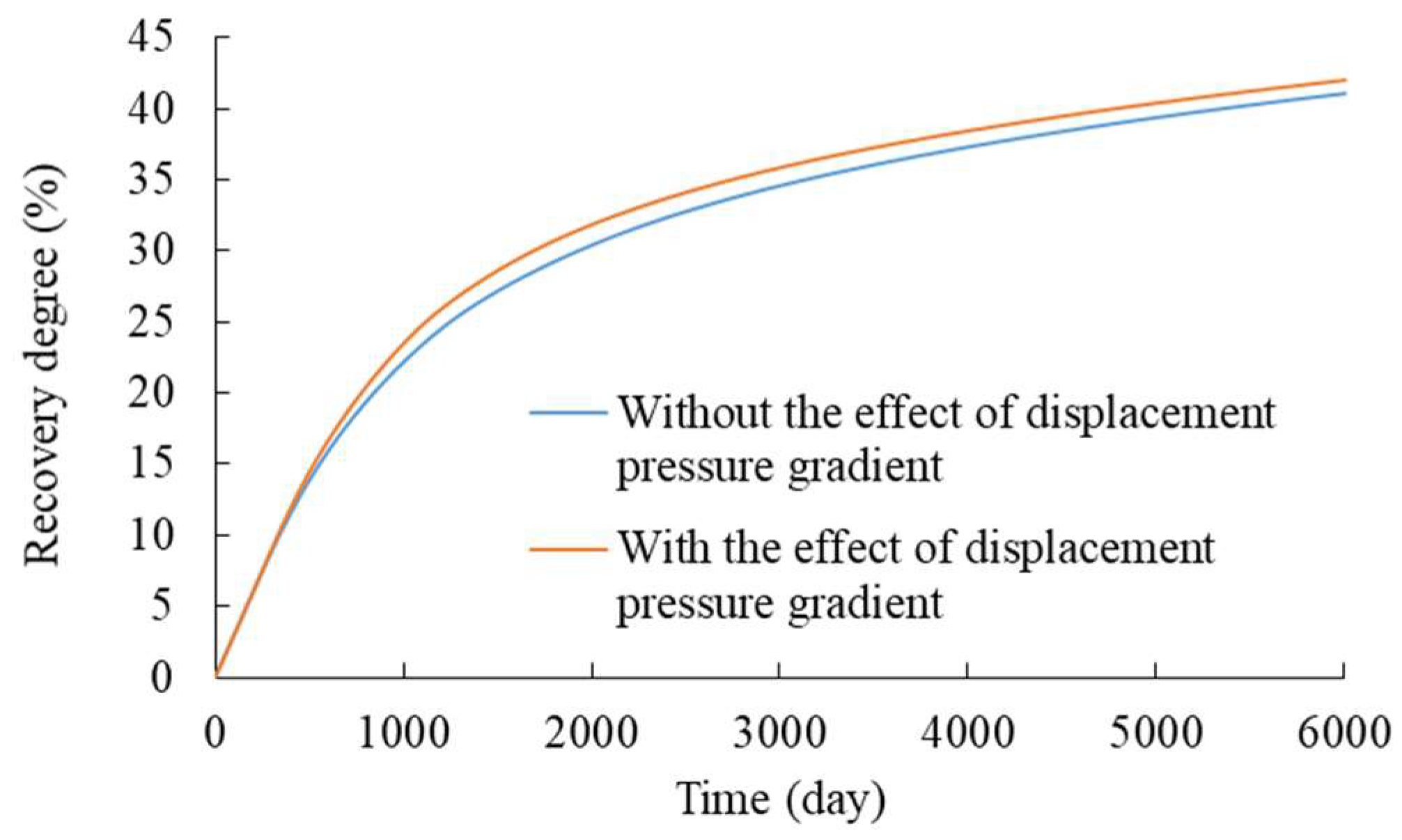 Processes 12 00330 g011