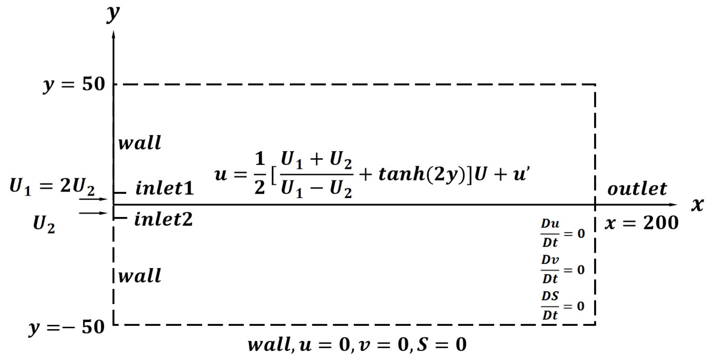 Processes 12 00331 g001