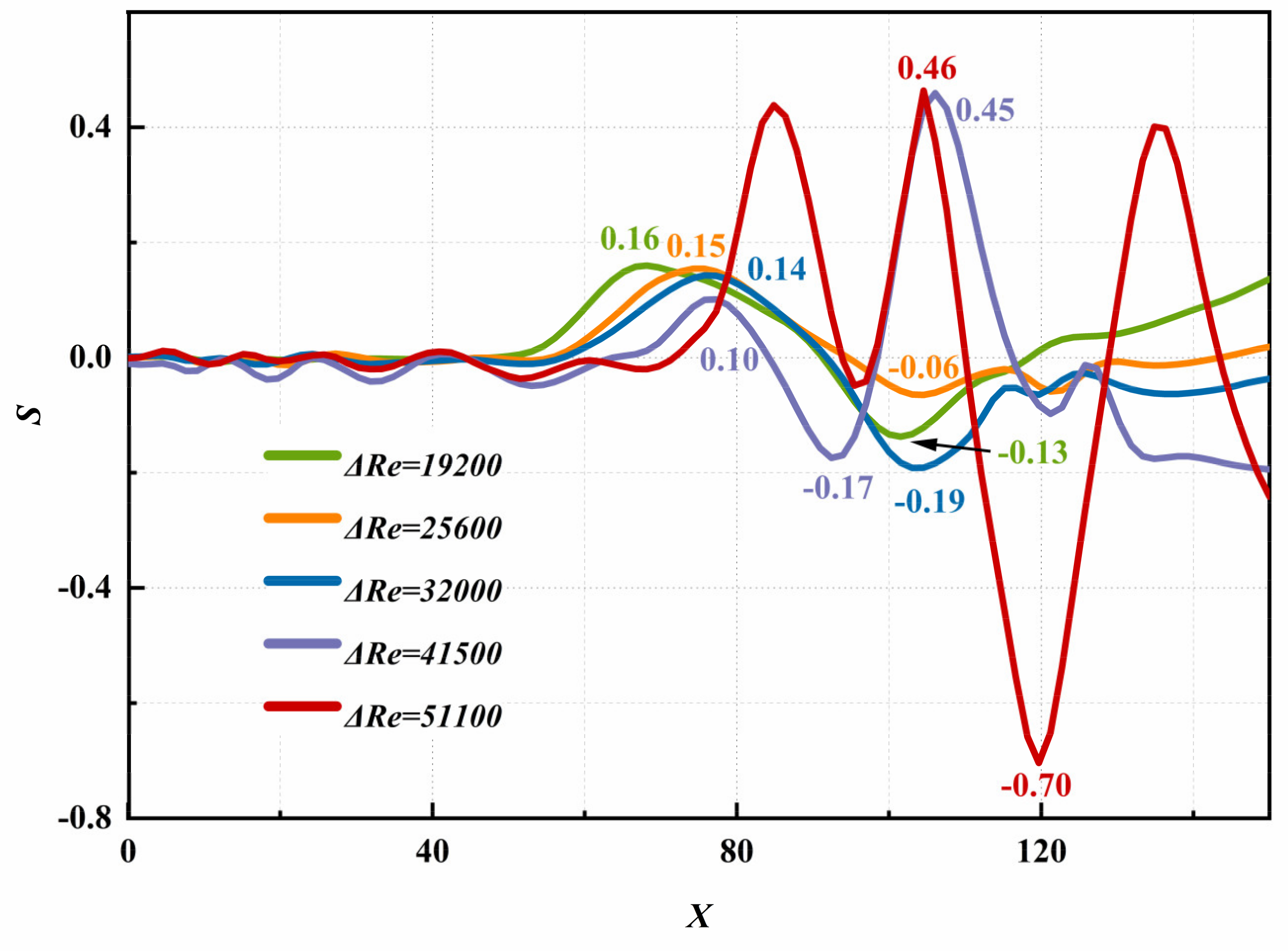 Processes 12 00331 g006