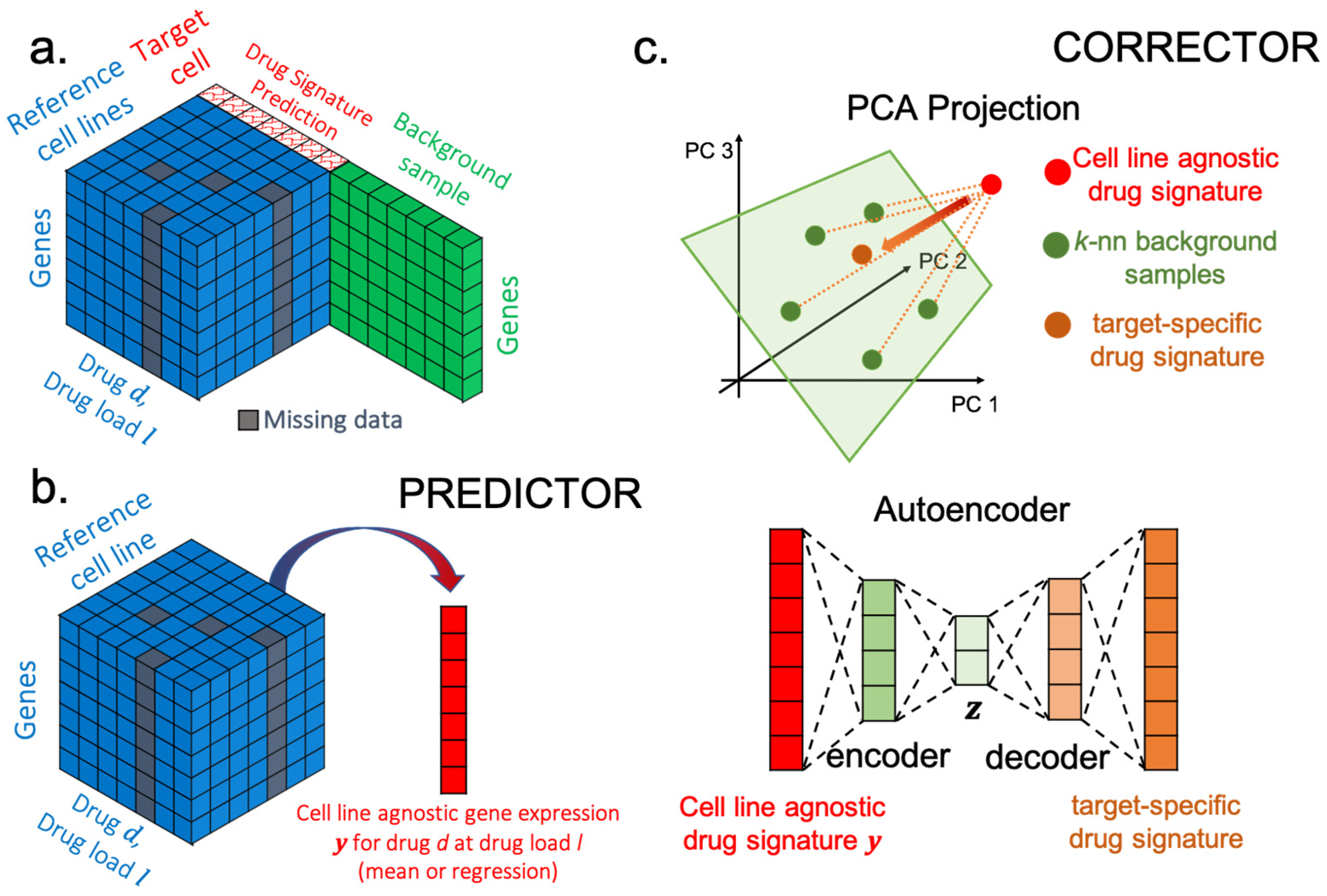 Processes 12 00332 g001