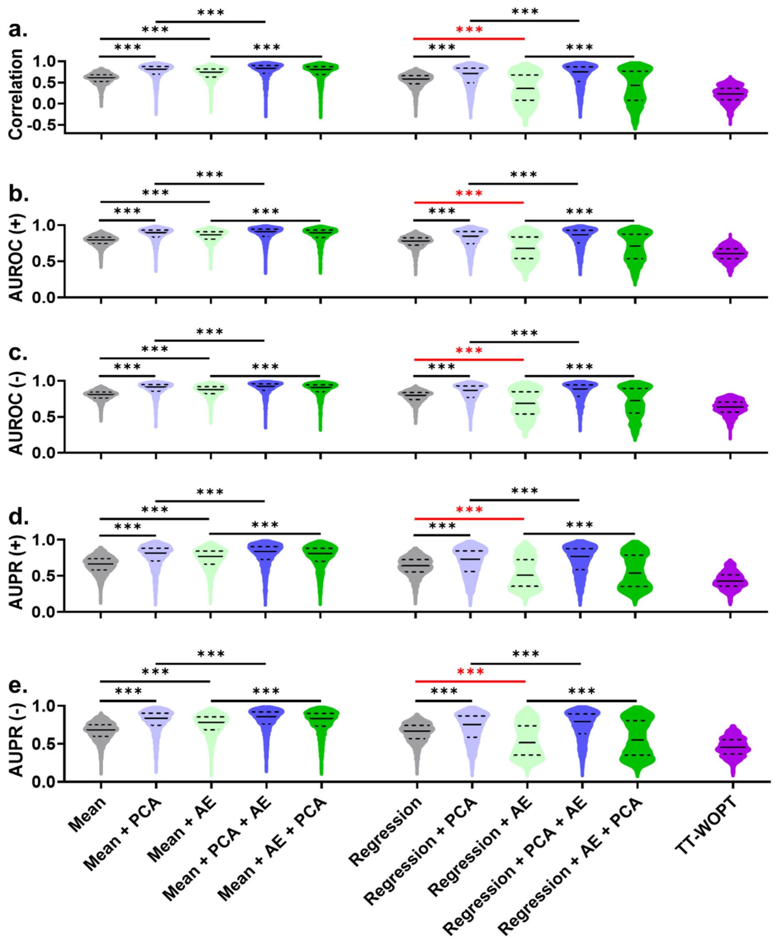 Processes 12 00332 g002