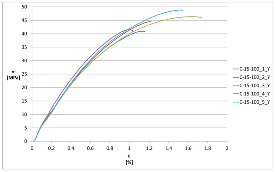 Processes 12 00334 g007