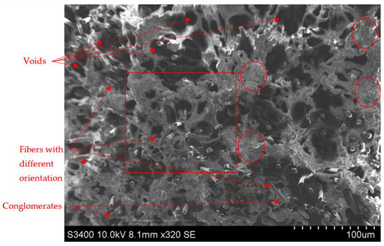 Processes 12 00334 g015