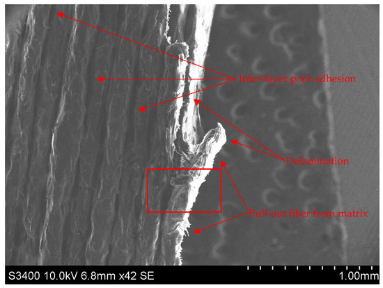 Processes 12 00334 g032