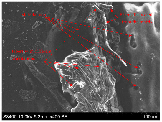Processes 12 00334 g035