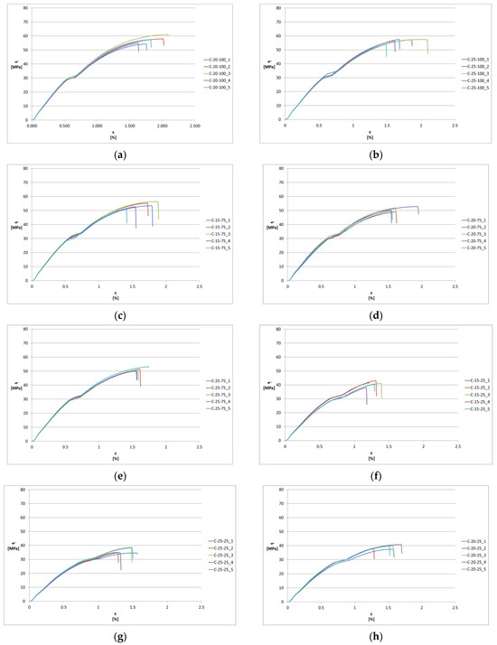 Processes 12 00334 g0a9