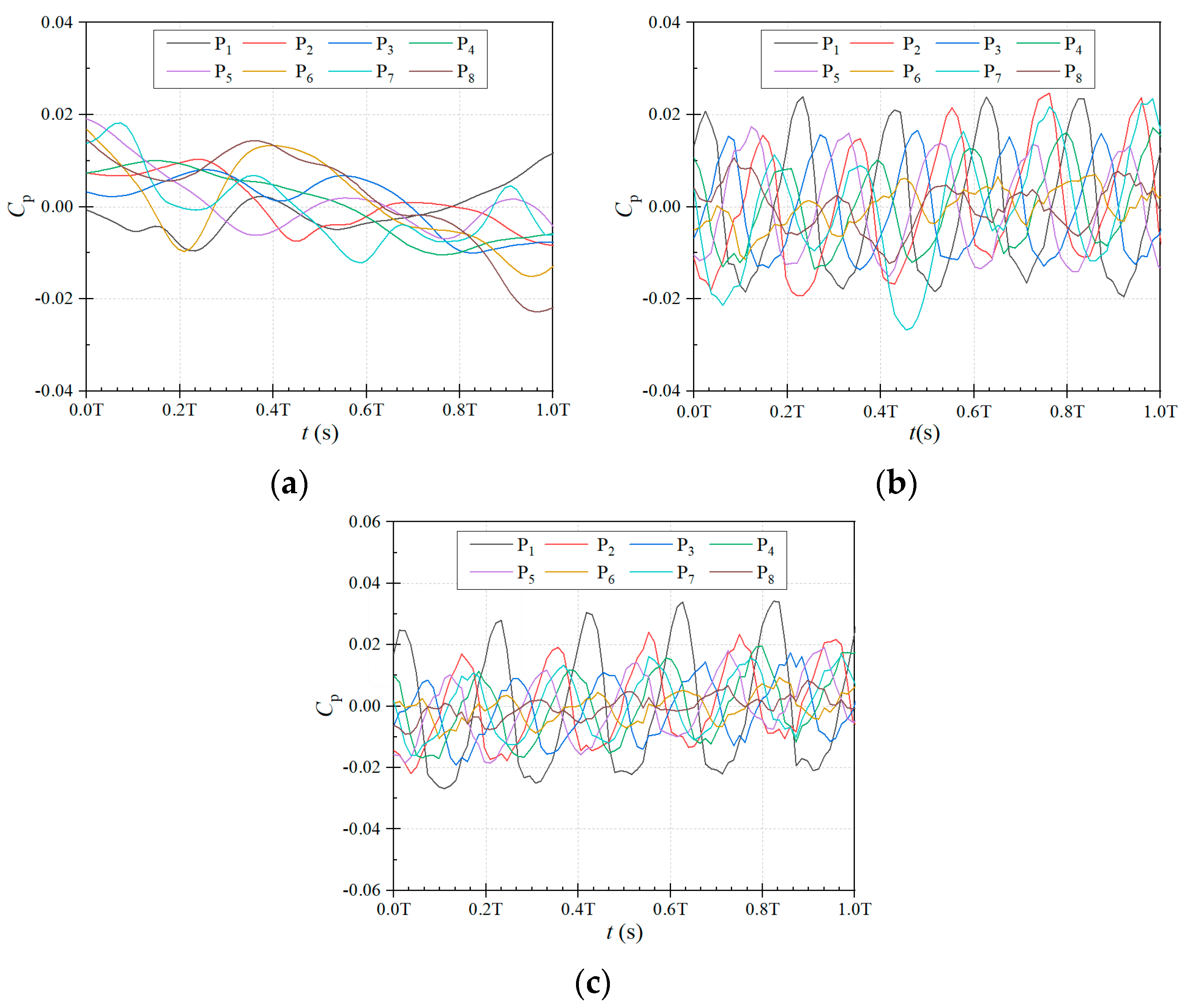 Processes 12 00335 g006