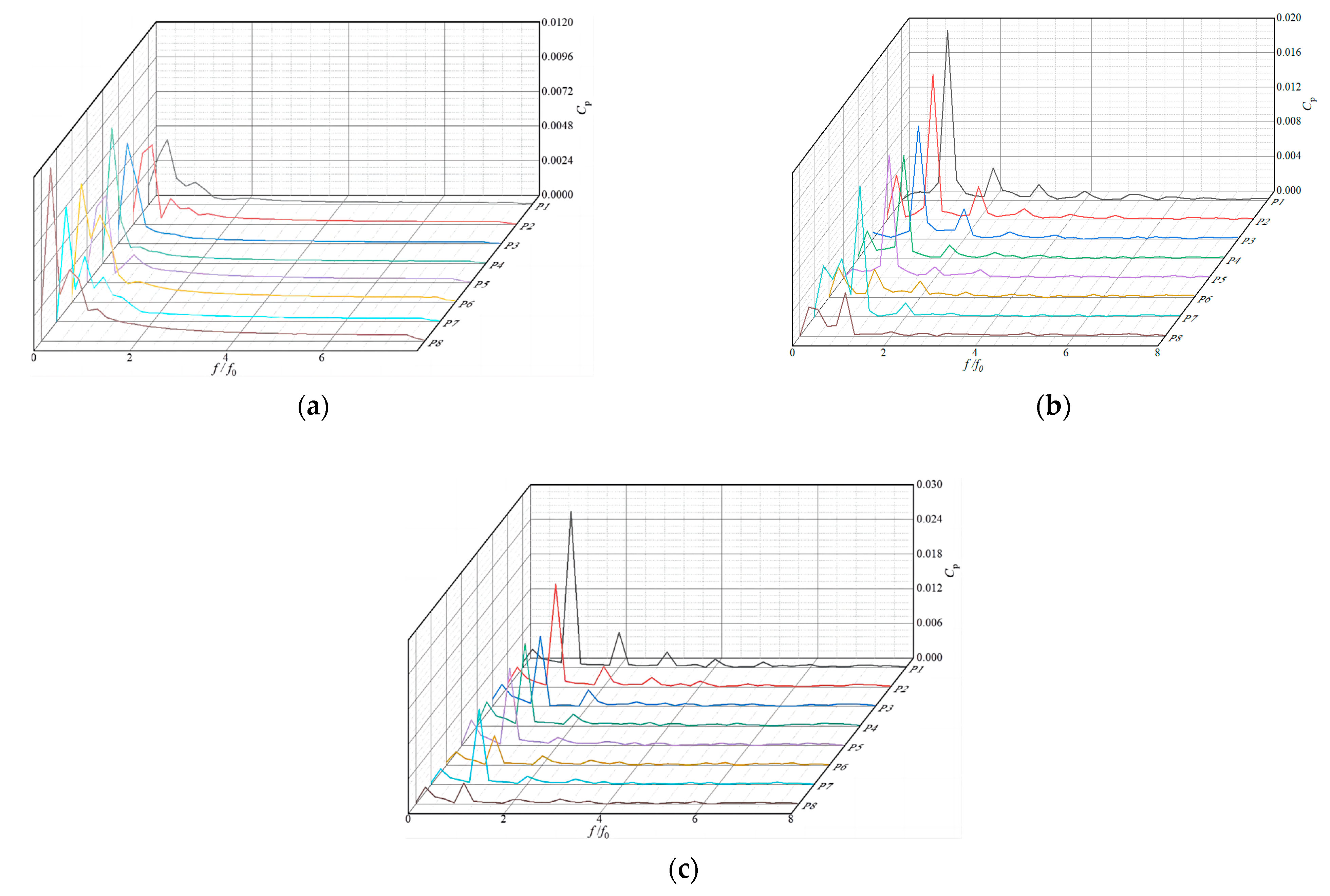 Processes 12 00335 g007
