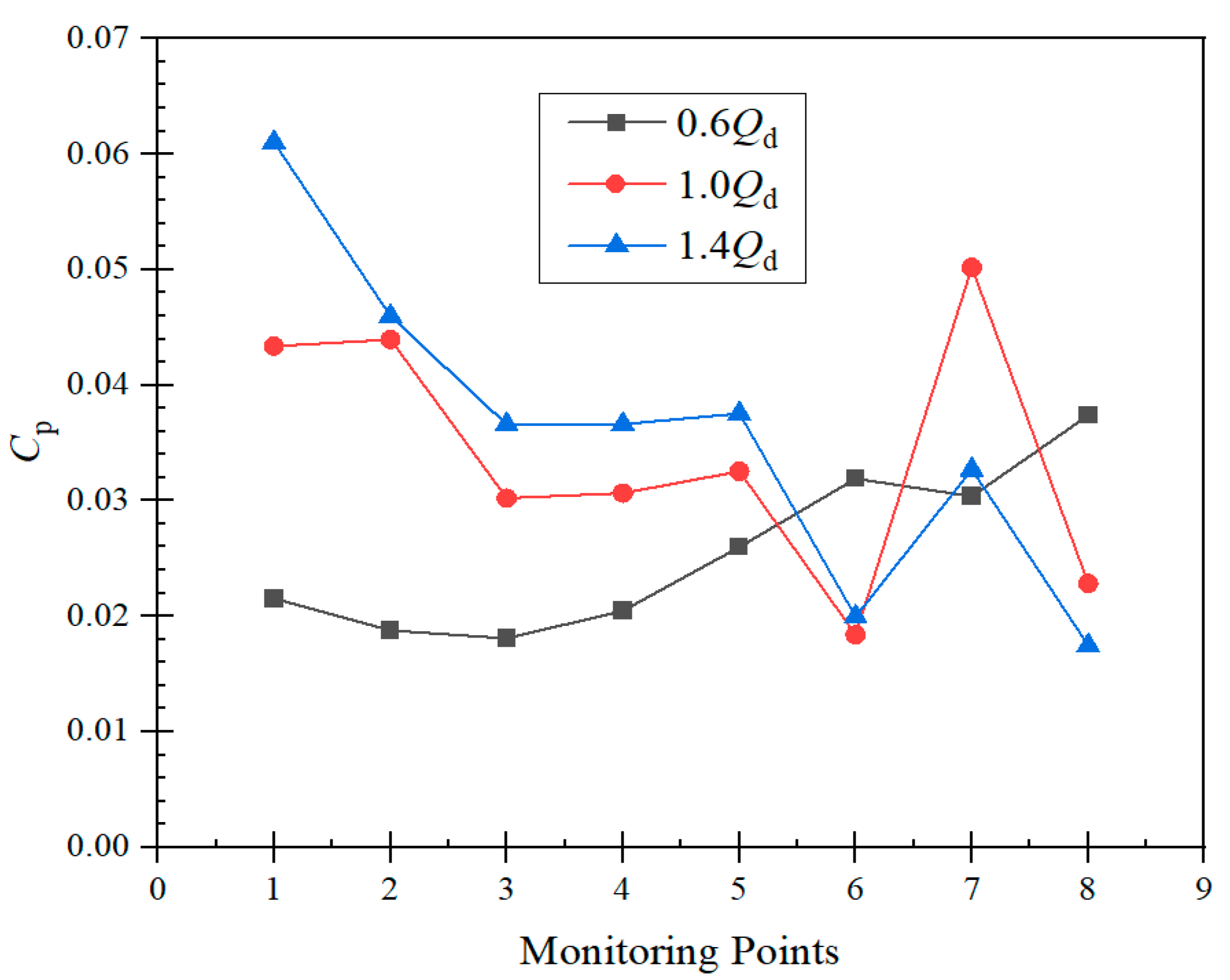 Processes 12 00335 g008