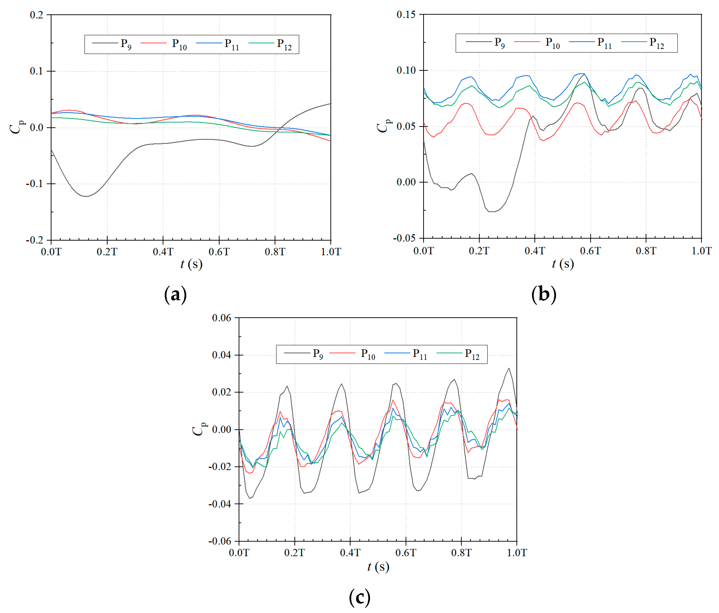 Processes 12 00335 g009