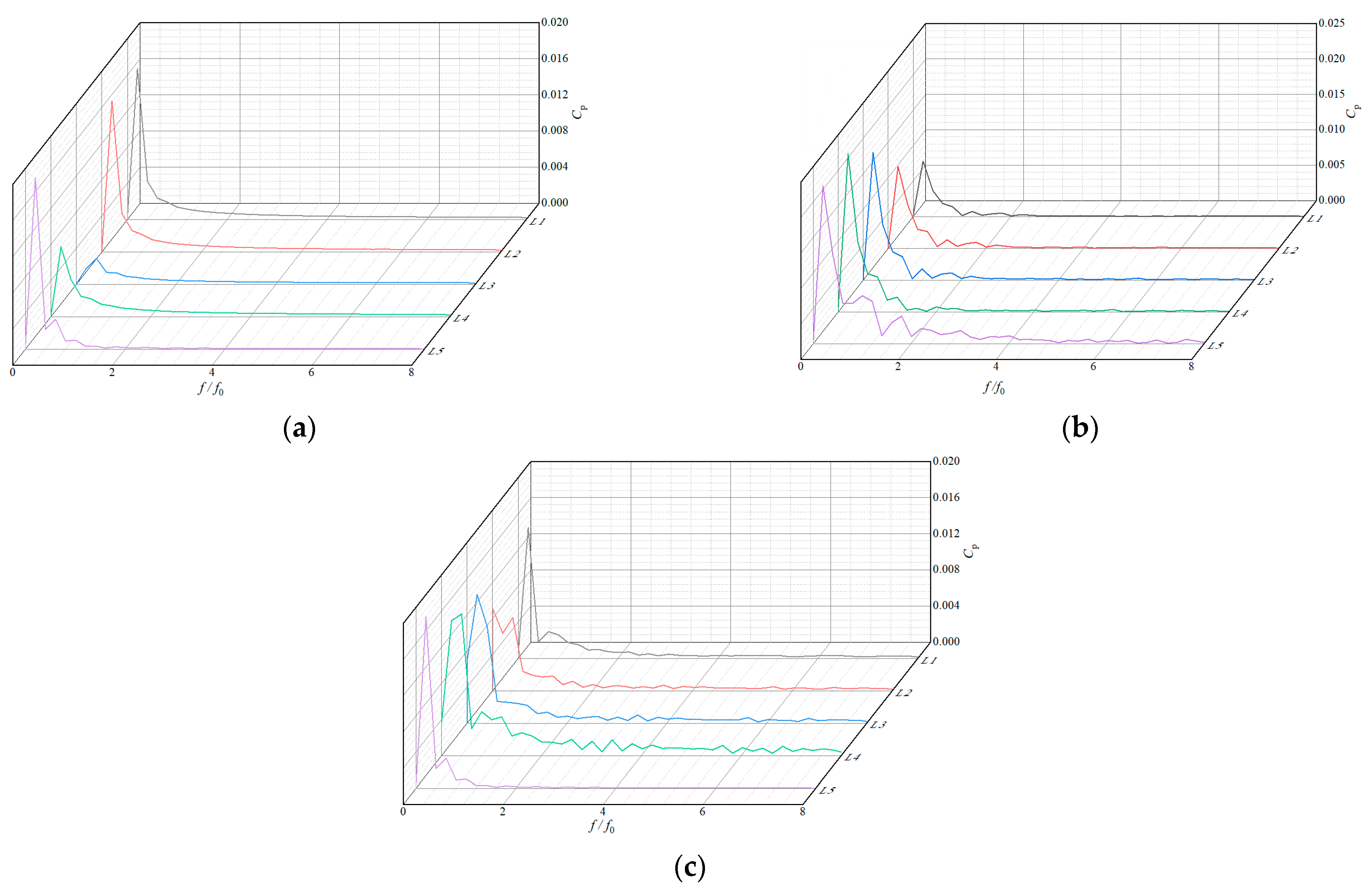 Processes 12 00335 g013
