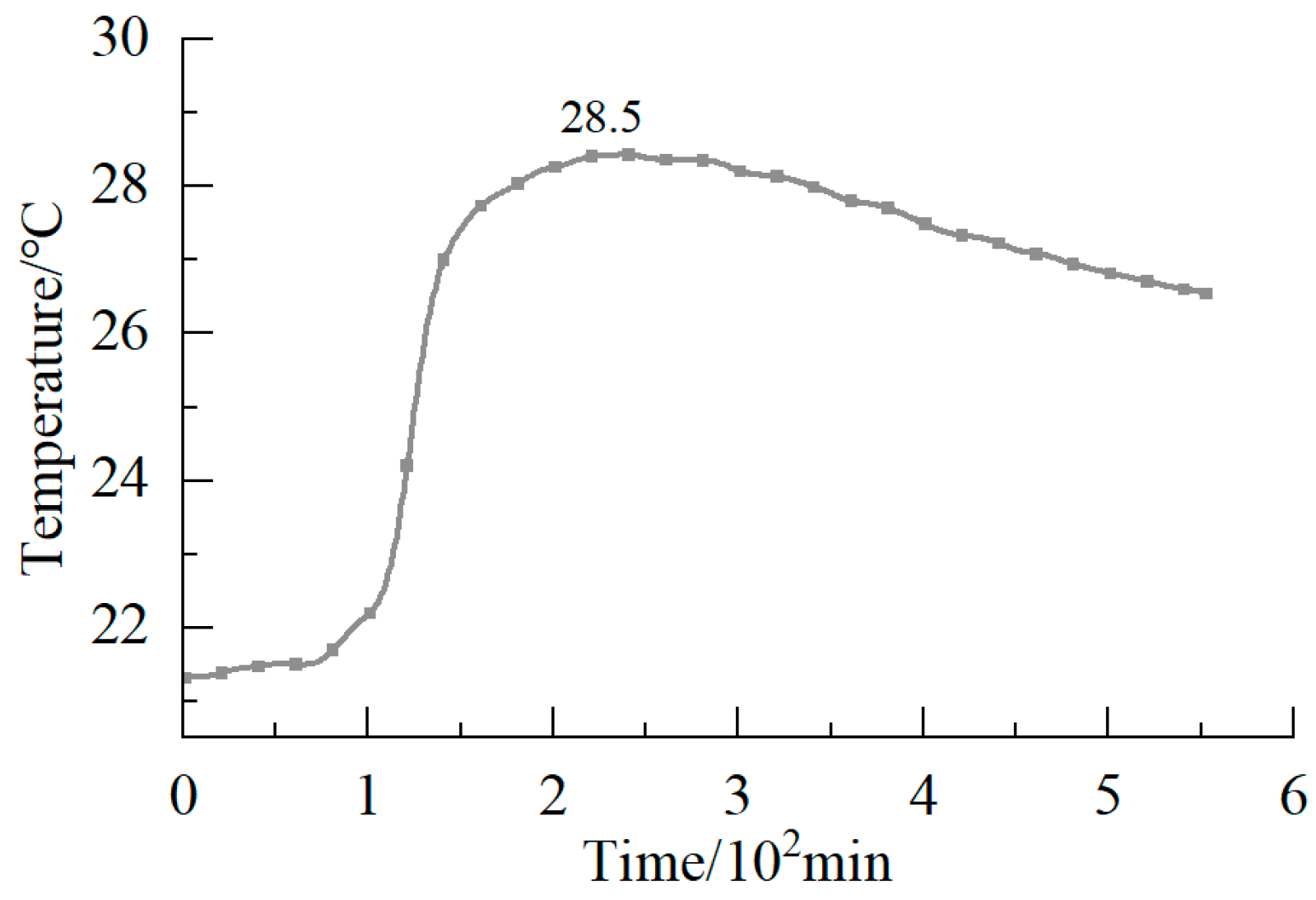 Processes 12 00336 g015